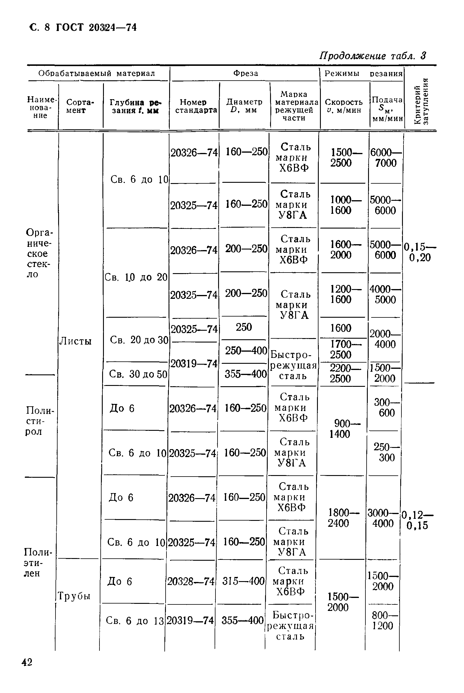 ГОСТ 20324-74