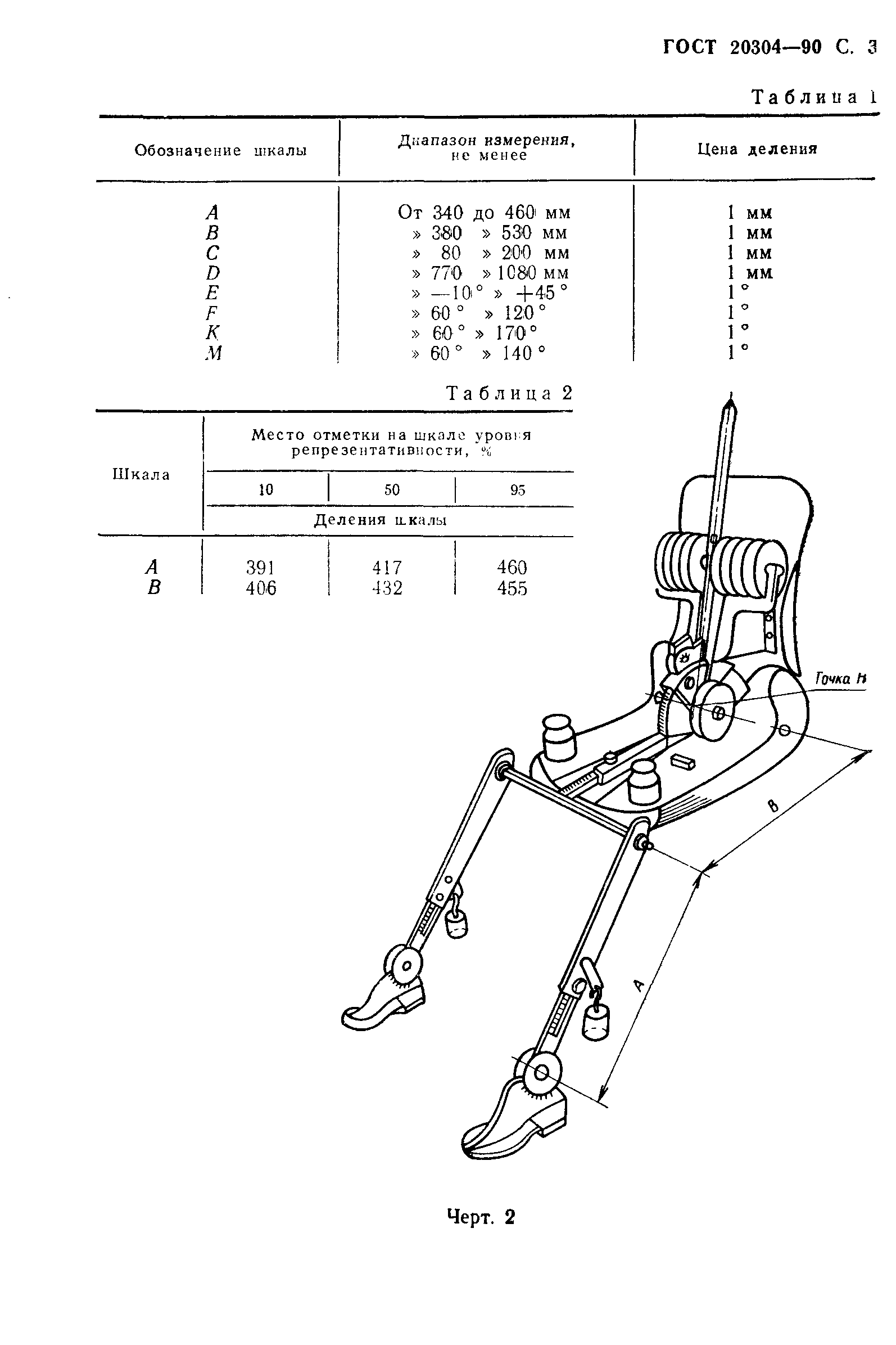 ГОСТ 20304-90