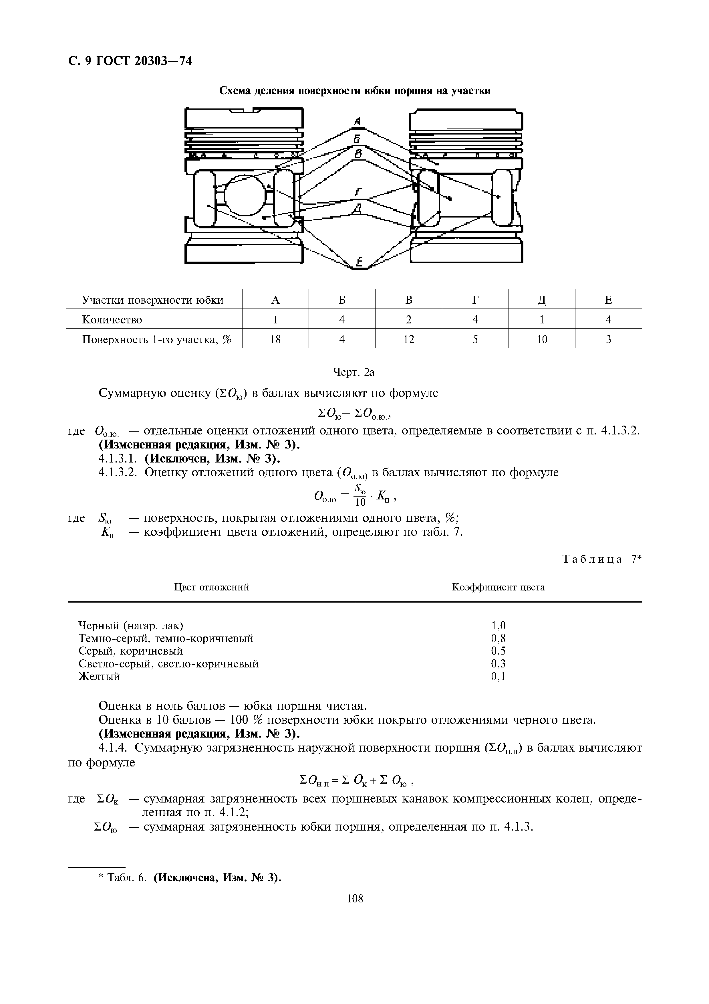 ГОСТ 20303-74