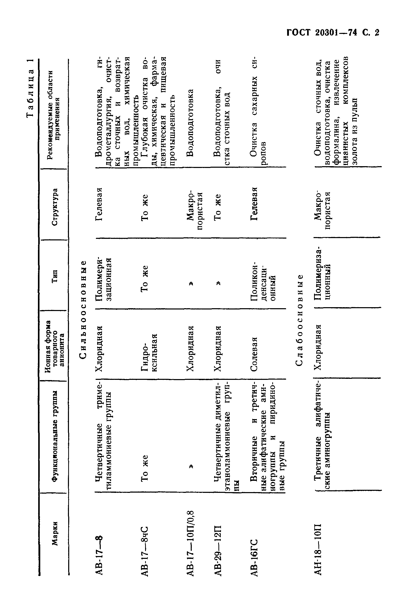 ГОСТ 20301-74