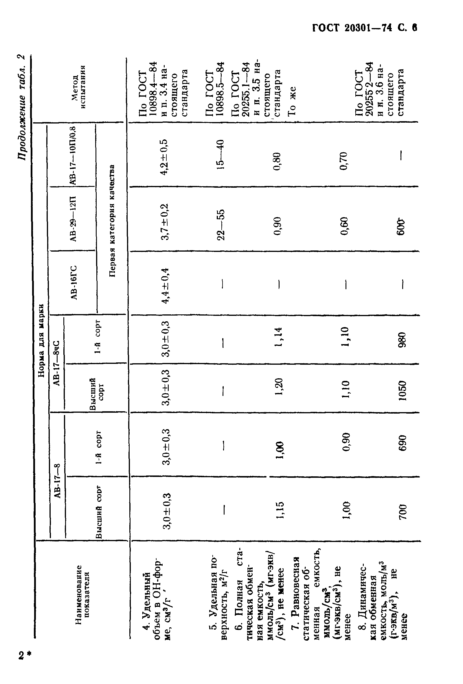 ГОСТ 20301-74