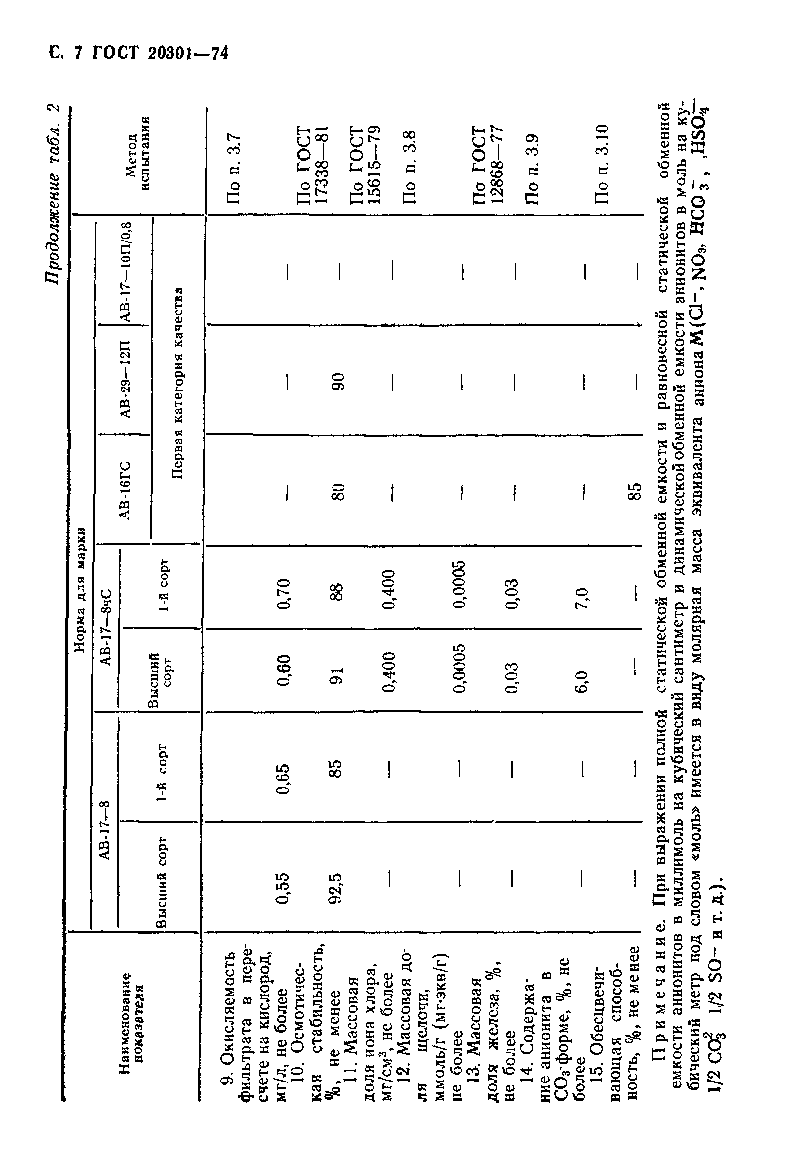 ГОСТ 20301-74