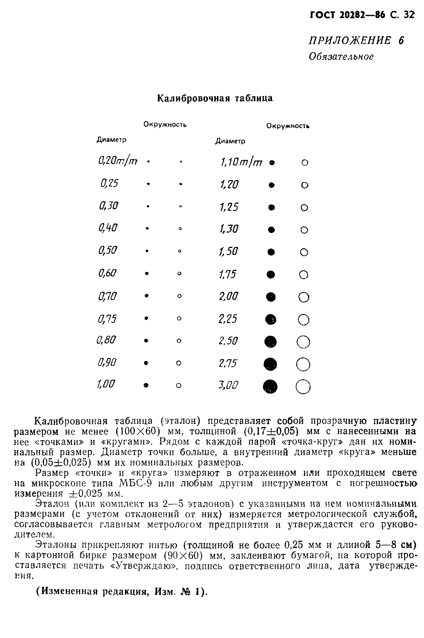 ГОСТ 20282-86