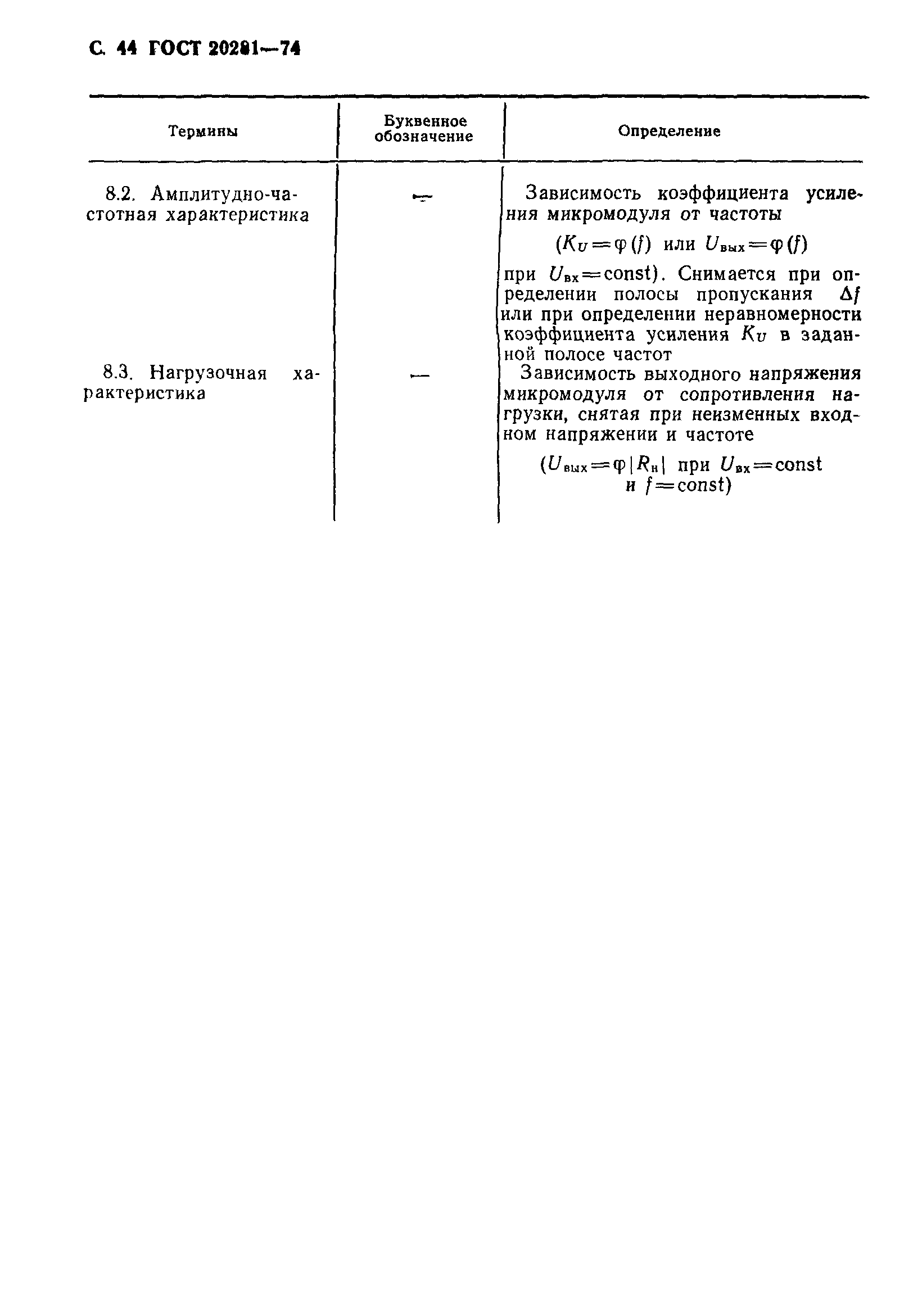 ГОСТ 20281-74