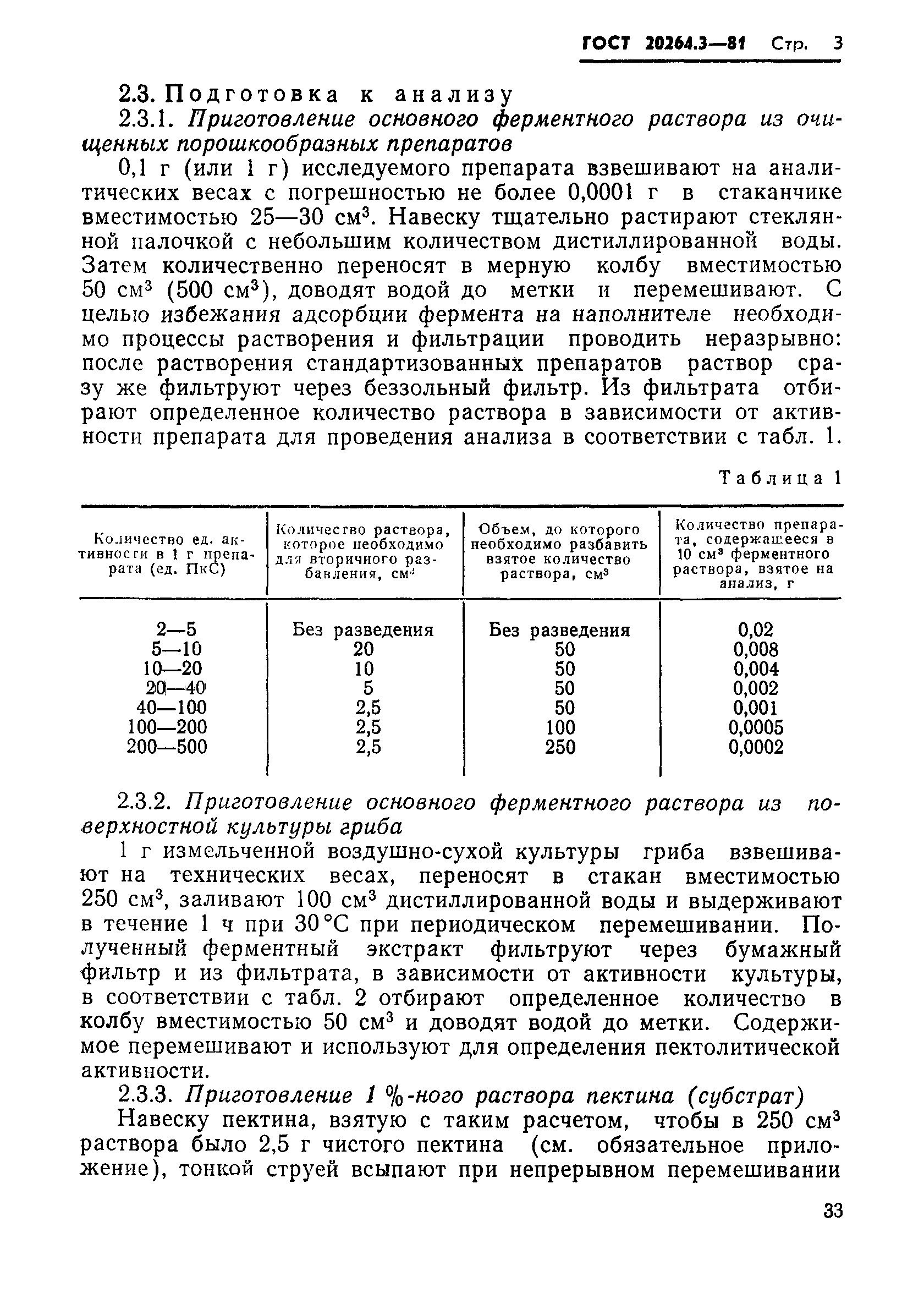 ГОСТ 20264.3-81