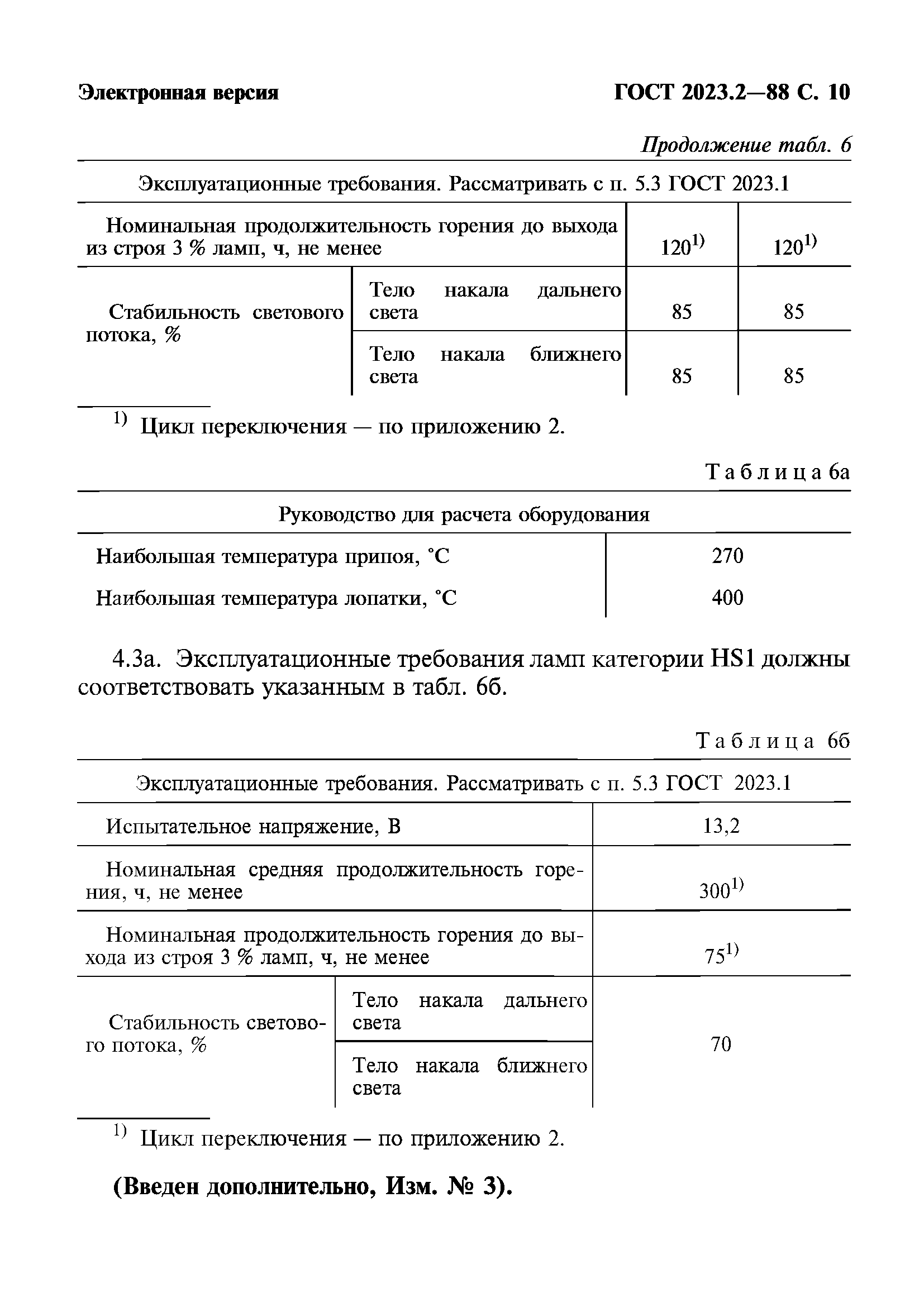 ГОСТ 2023.2-88