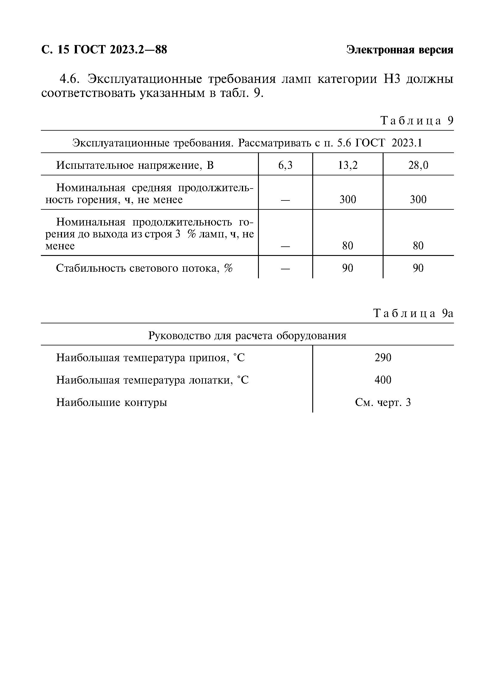 ГОСТ 2023.2-88