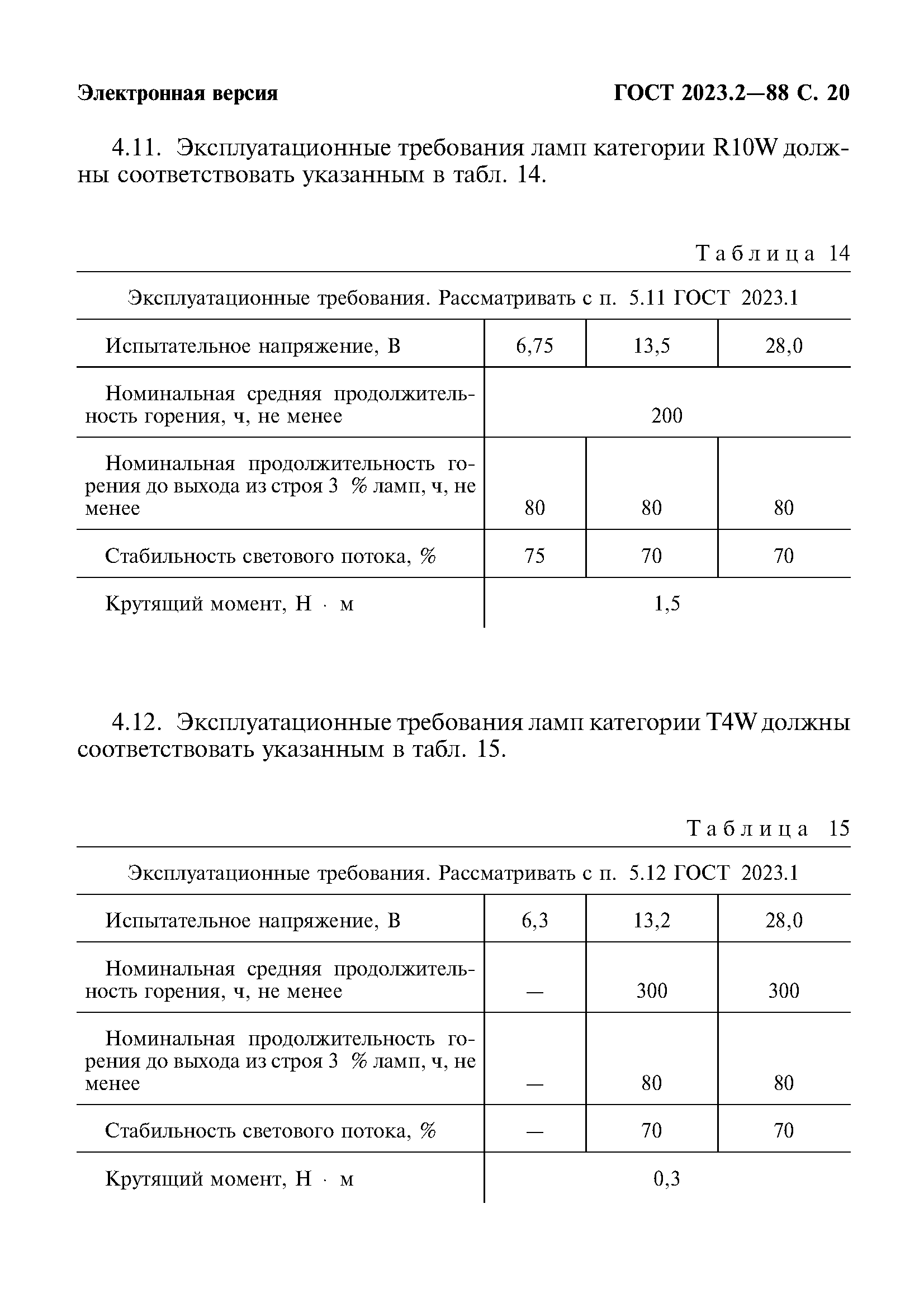 ГОСТ 2023.2-88