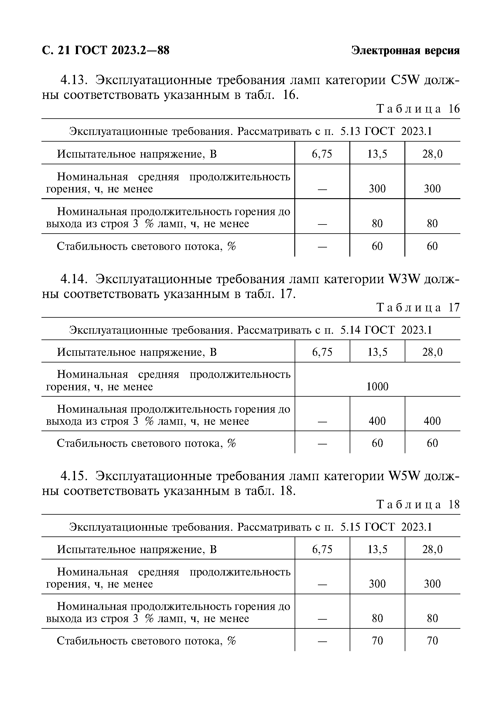 ГОСТ 2023.2-88