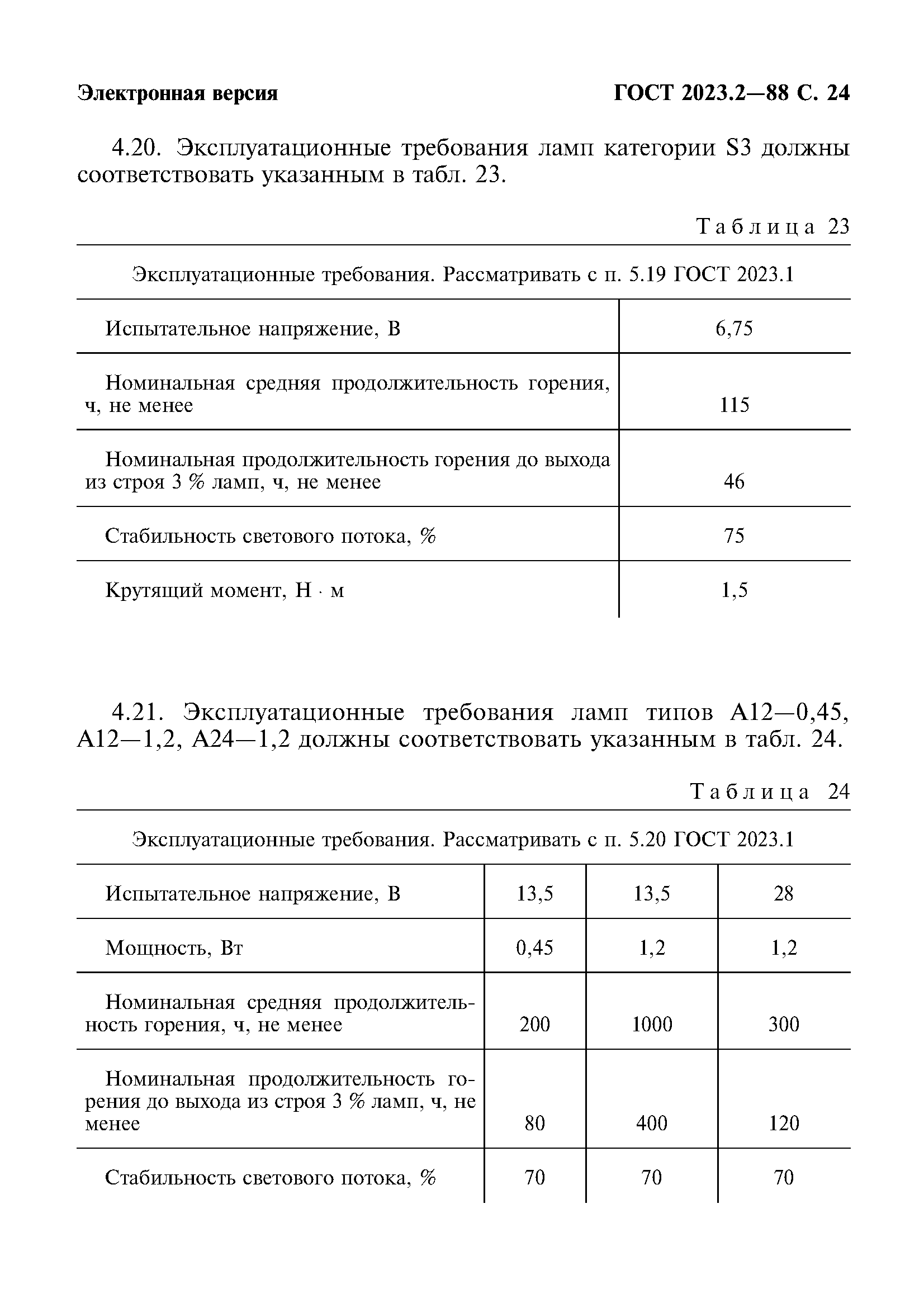 ГОСТ 2023.2-88