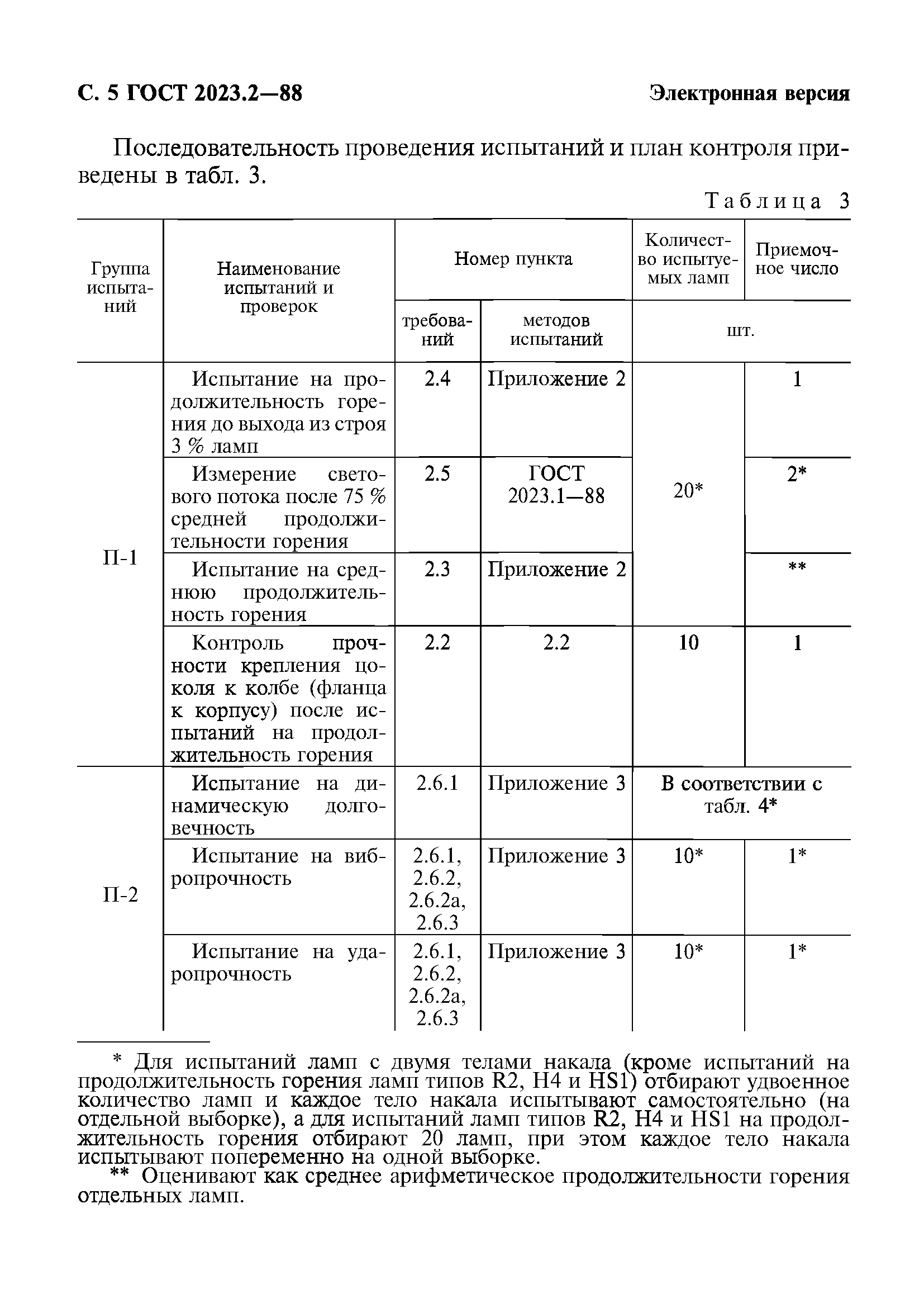 ГОСТ 2023.2-88