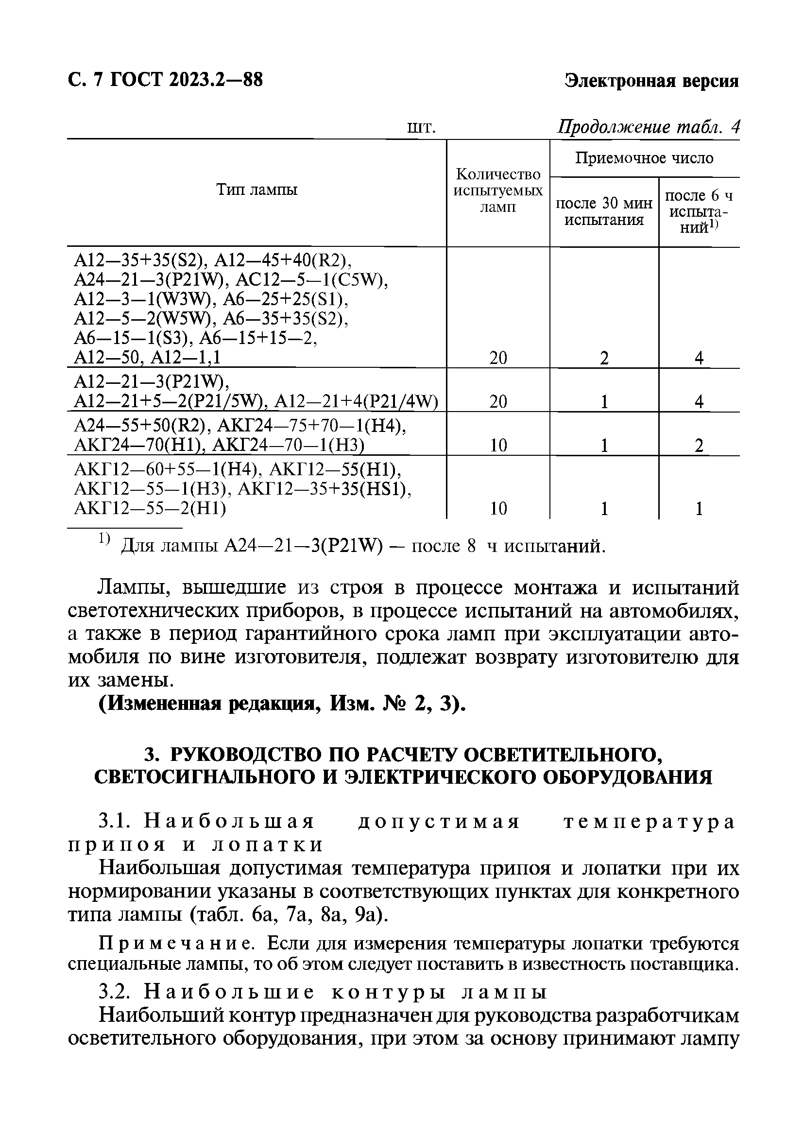 ГОСТ 2023.2-88