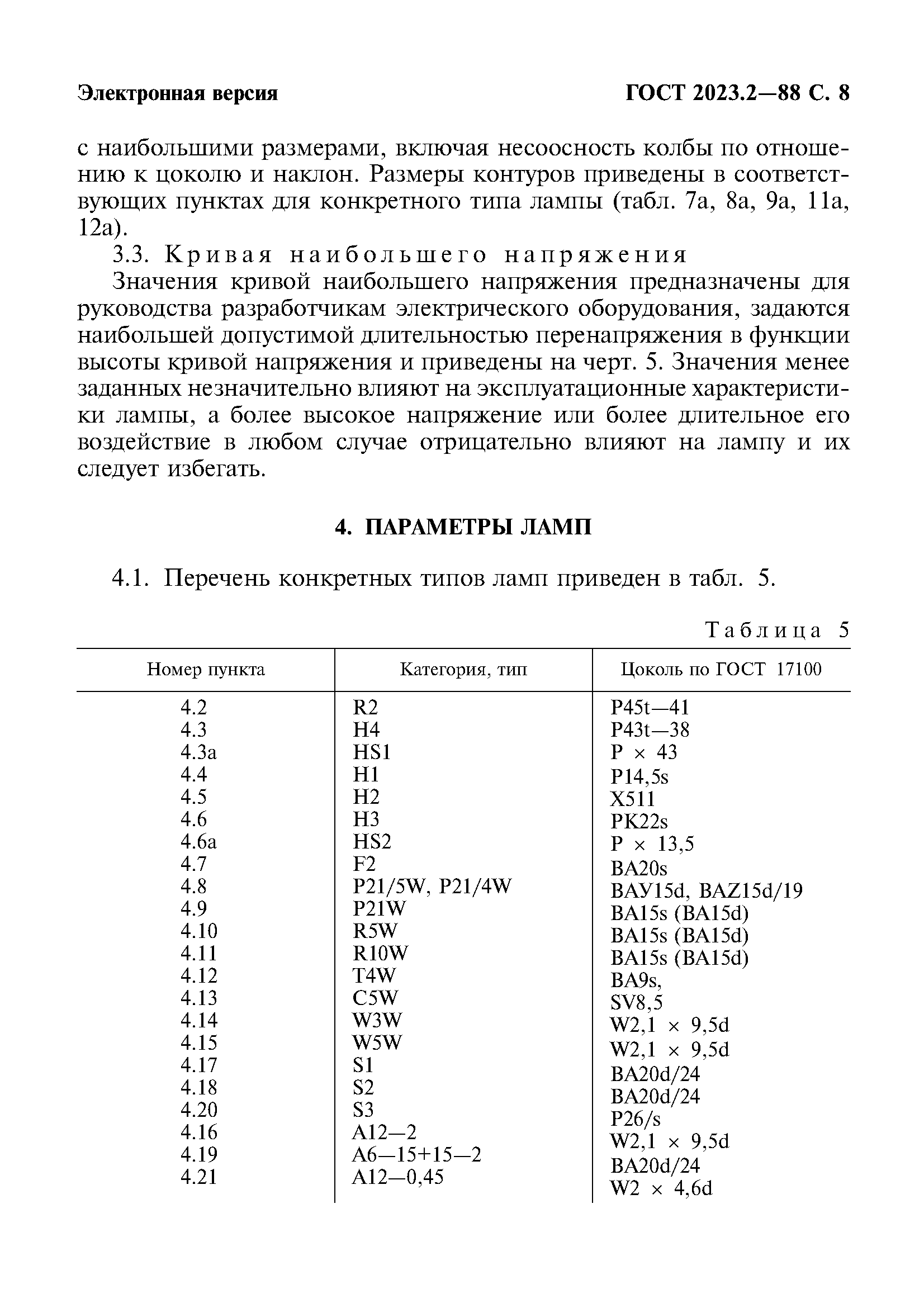 ГОСТ 2023.2-88