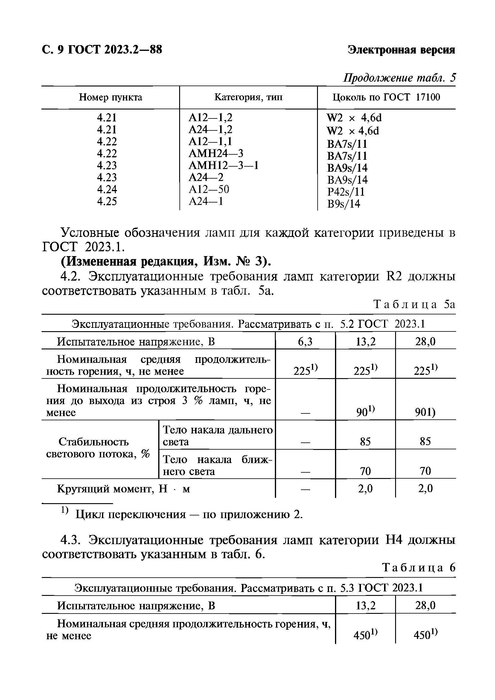 ГОСТ 2023.2-88