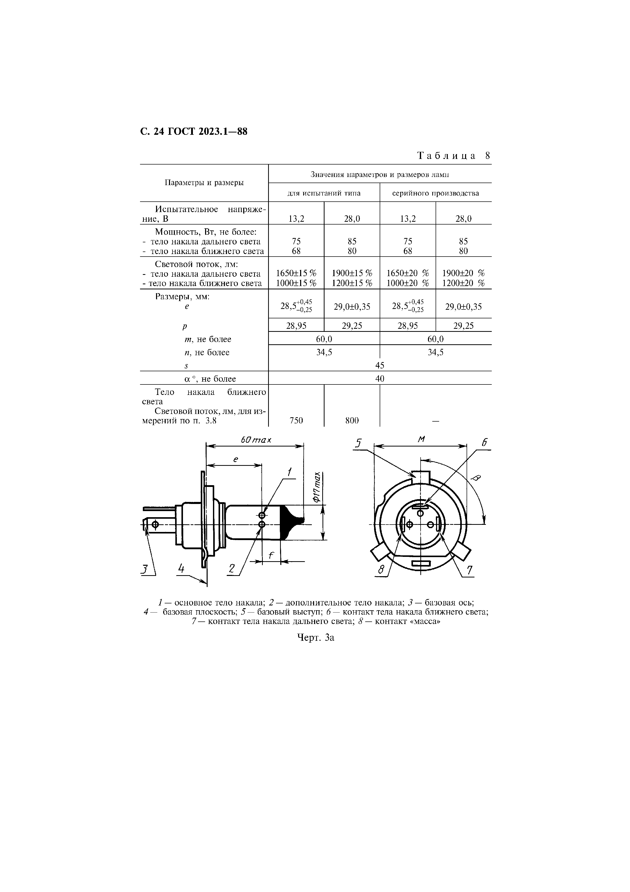 ГОСТ 2023.1-88