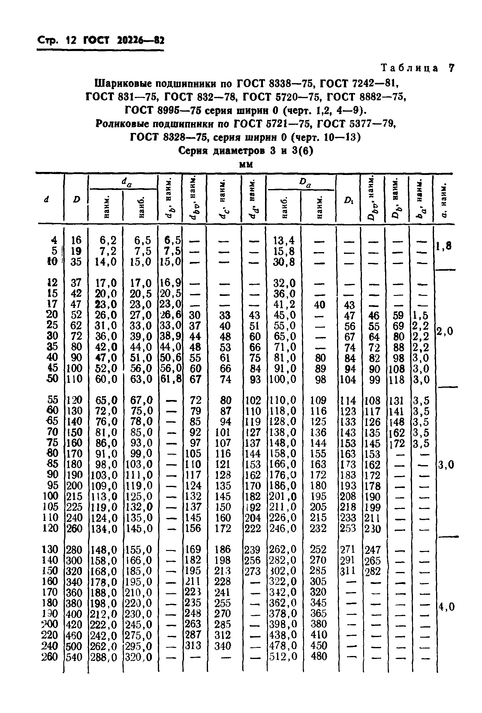 ГОСТ 20226-82