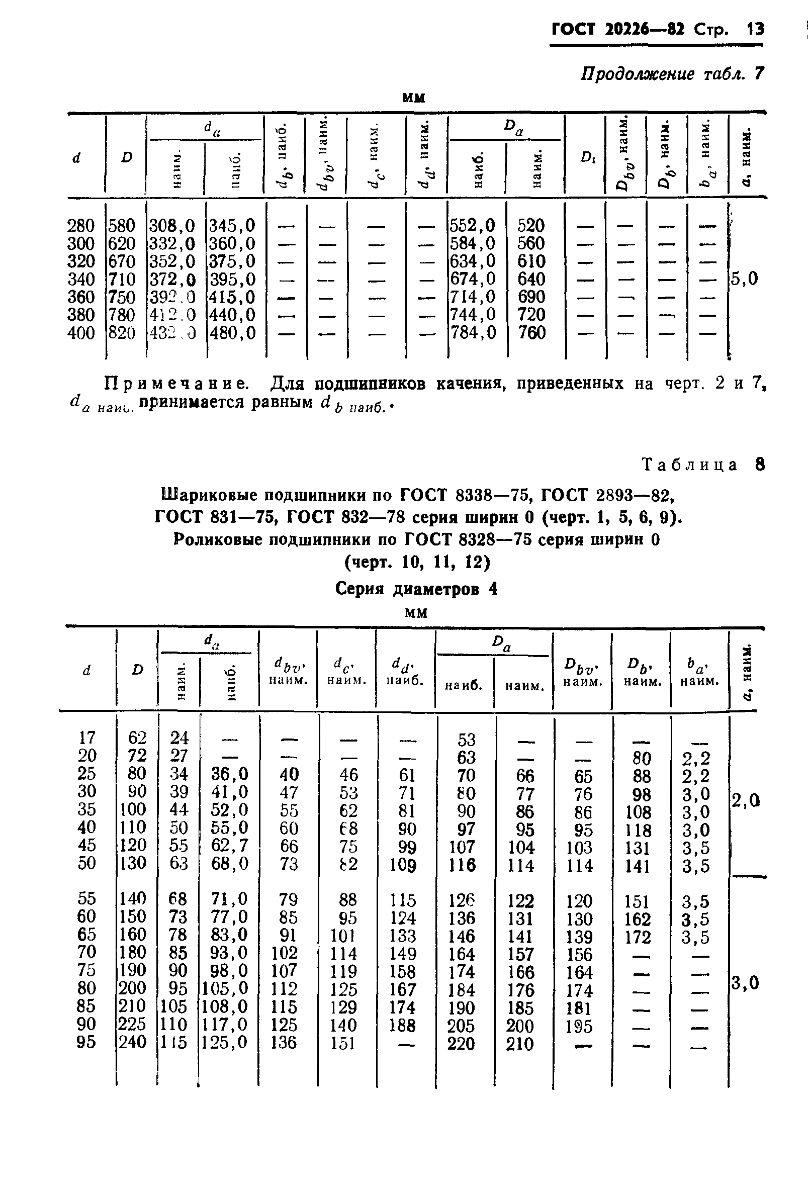 ГОСТ 20226-82