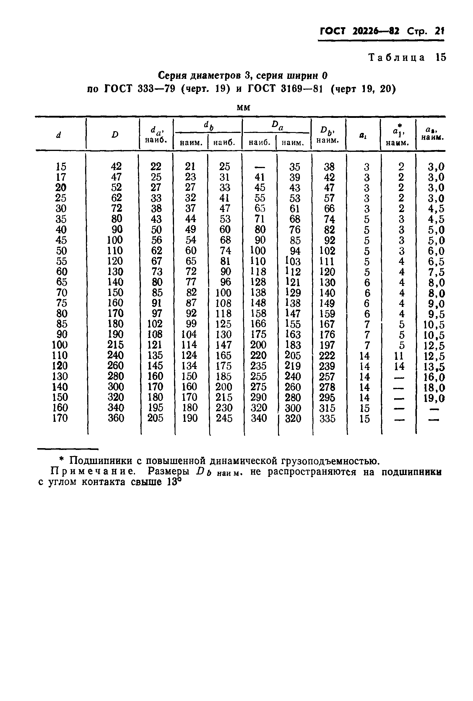 ГОСТ 20226-82