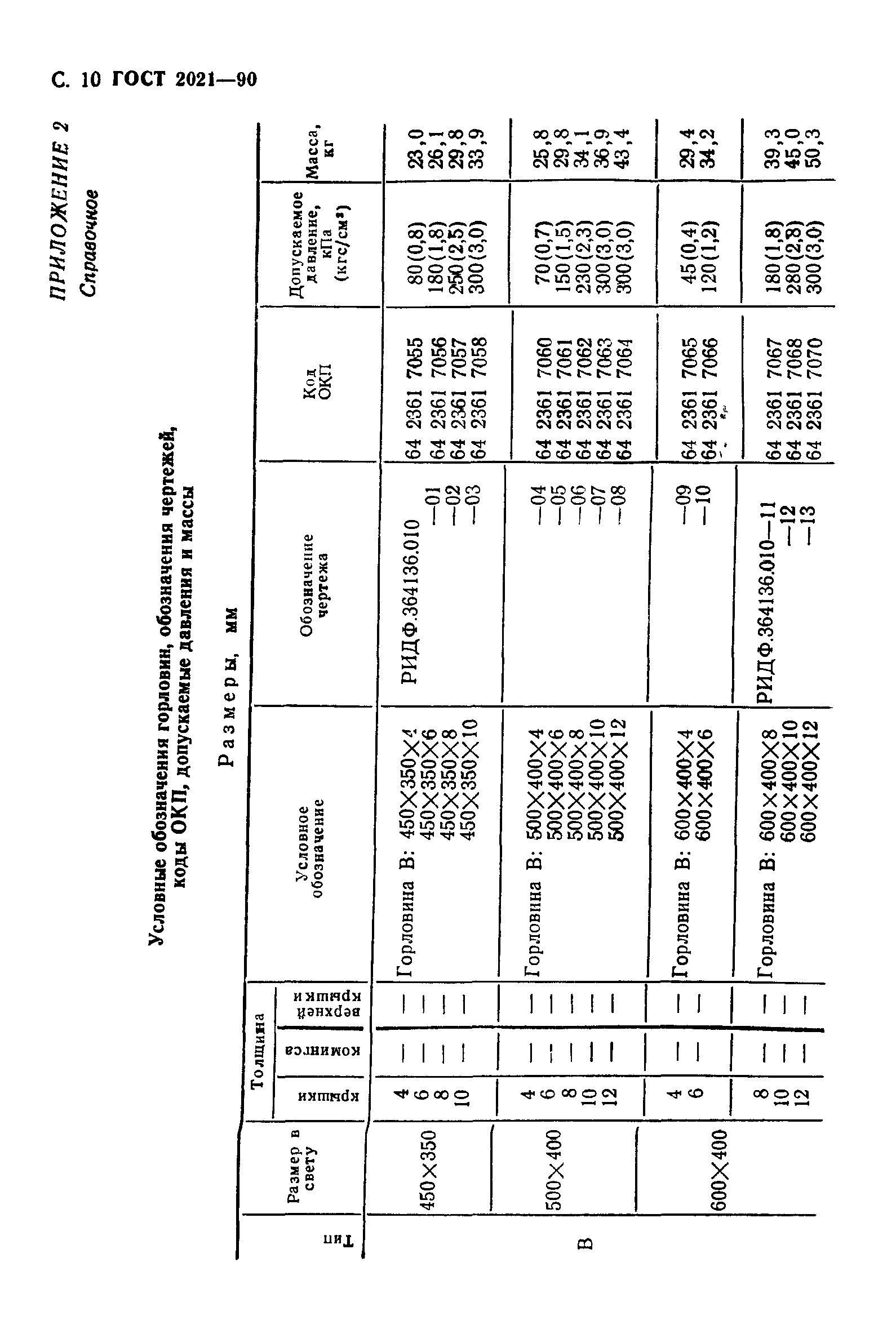 ГОСТ 2021-90