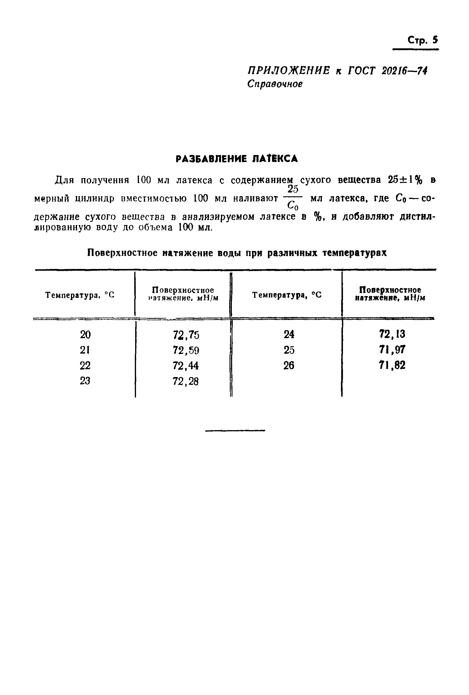 ГОСТ 20216-74