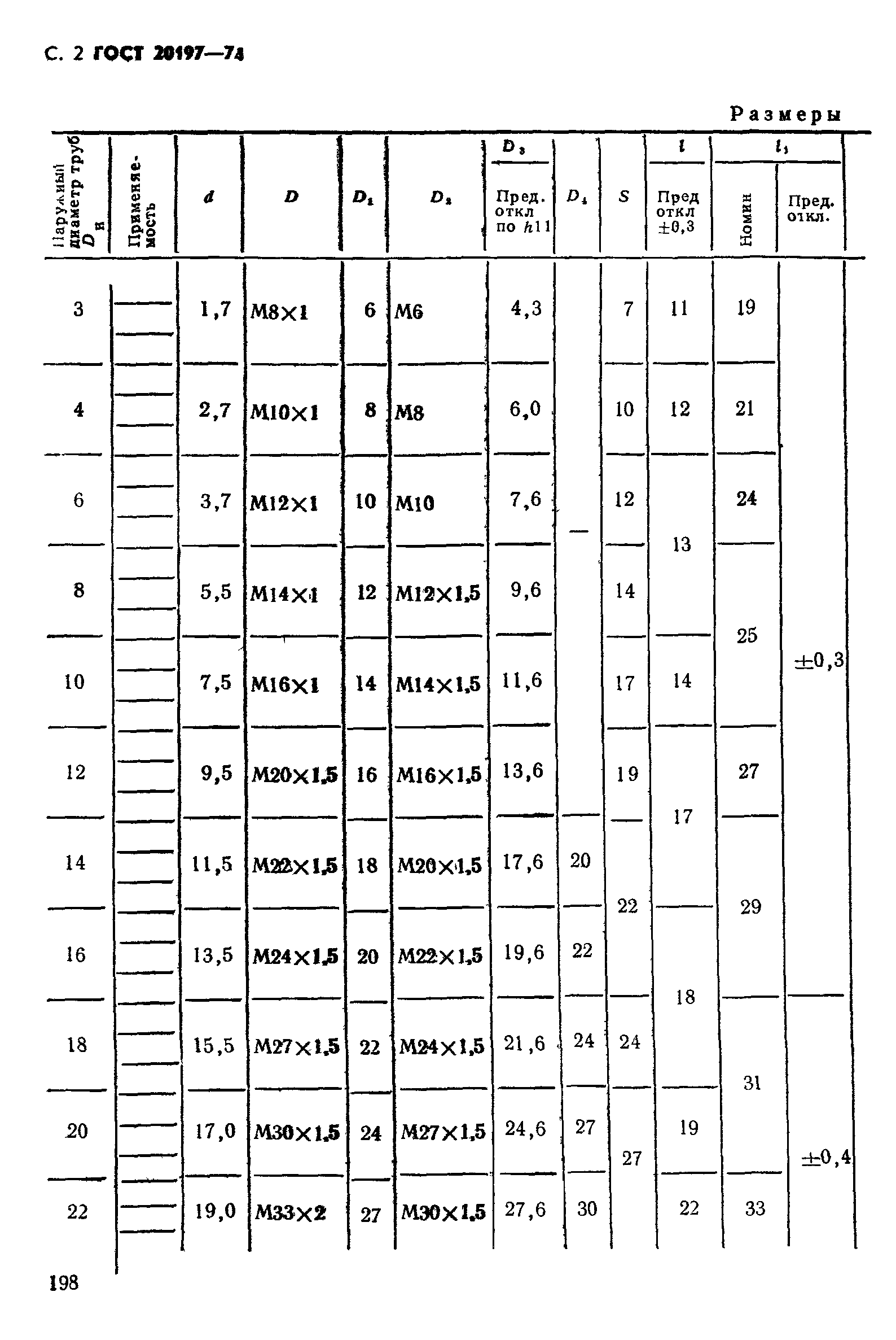 ГОСТ 20197-74