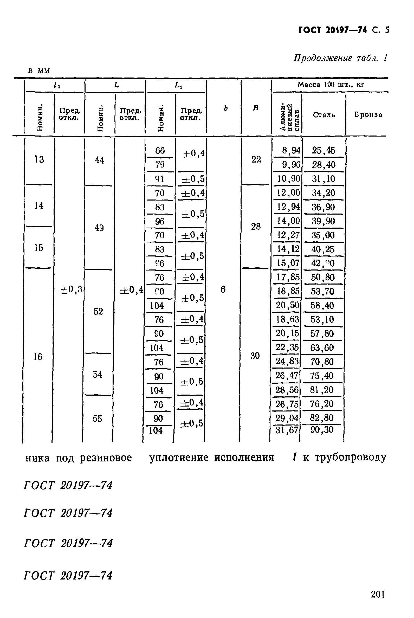 ГОСТ 20197-74