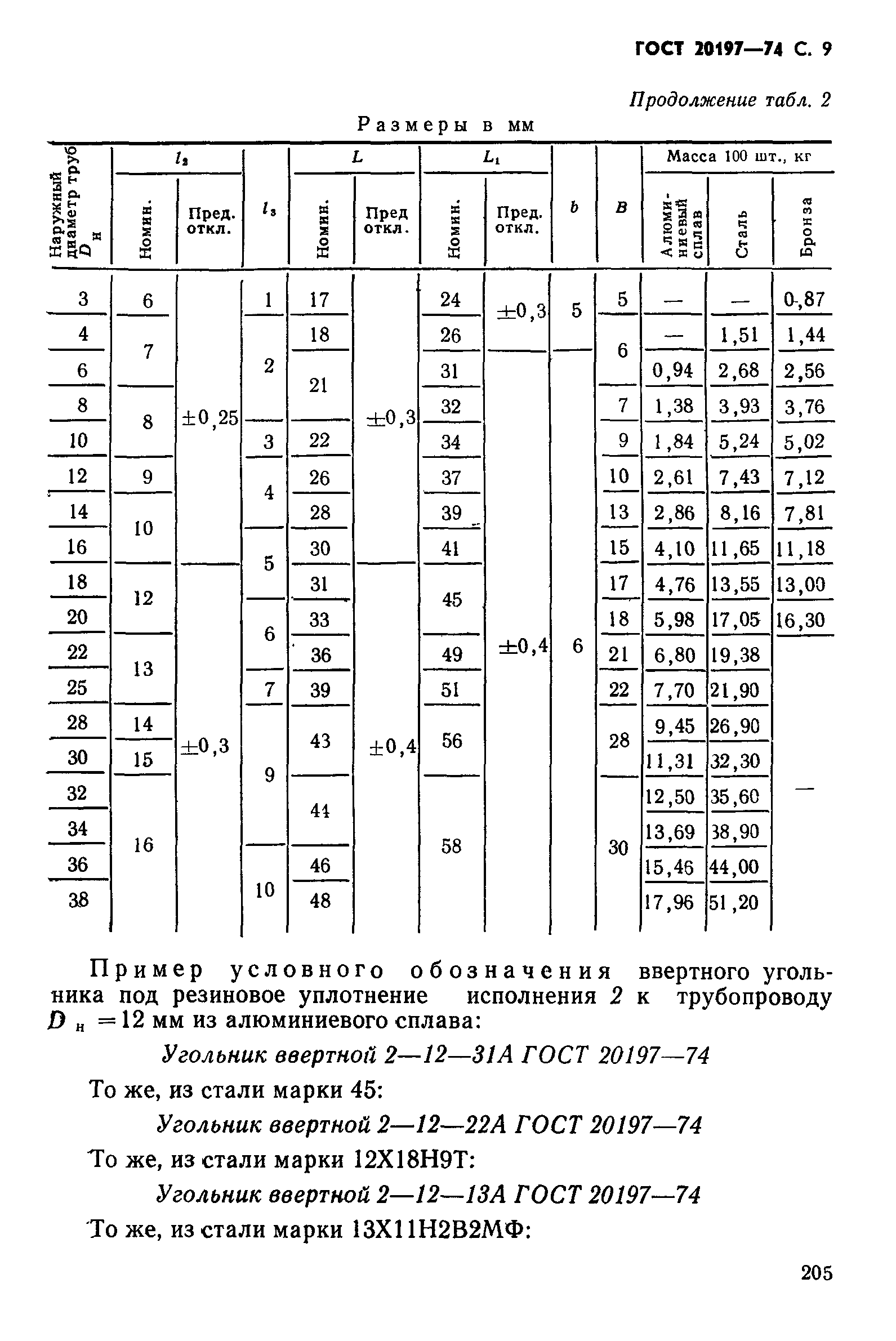 ГОСТ 20197-74