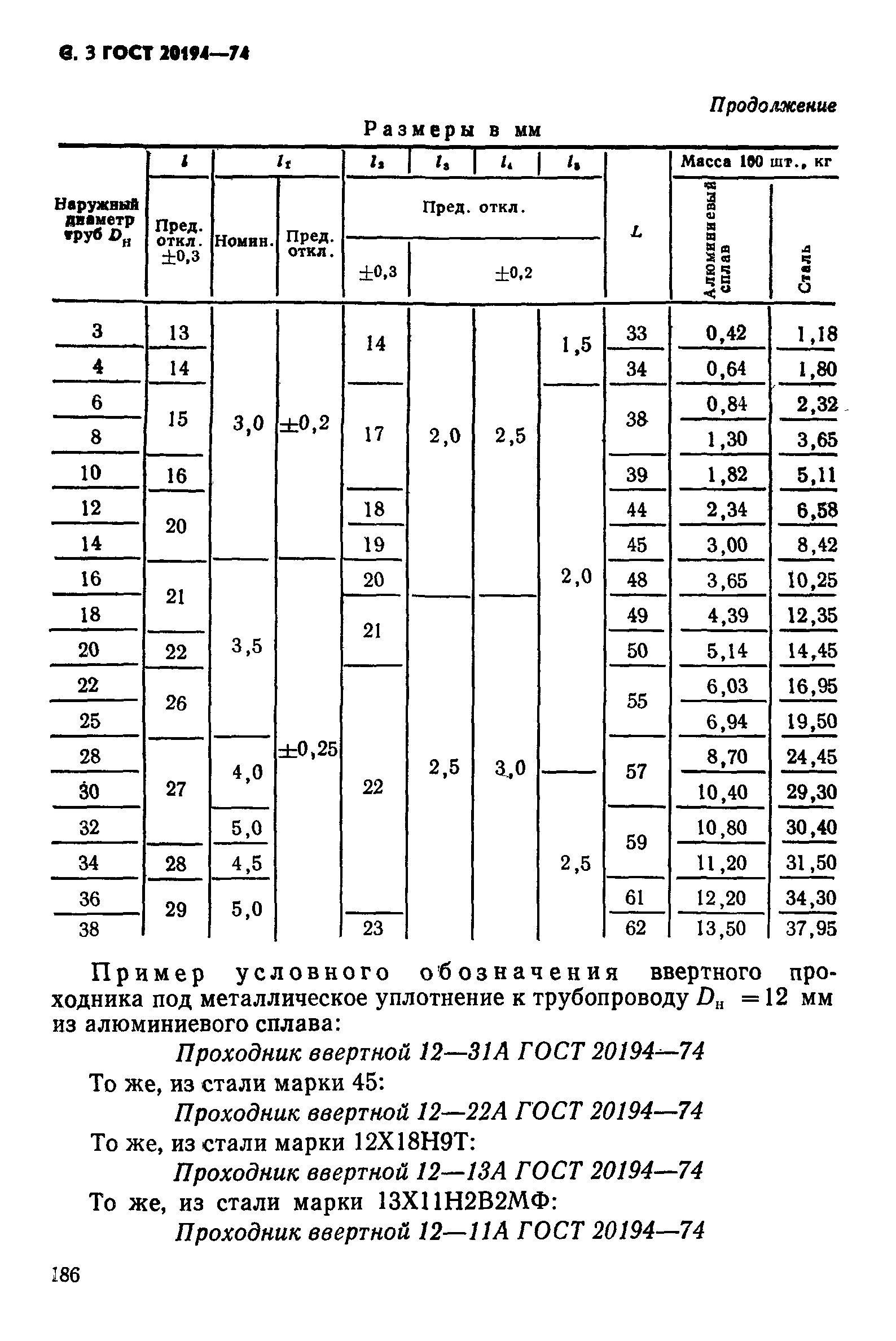 ГОСТ 20194-74