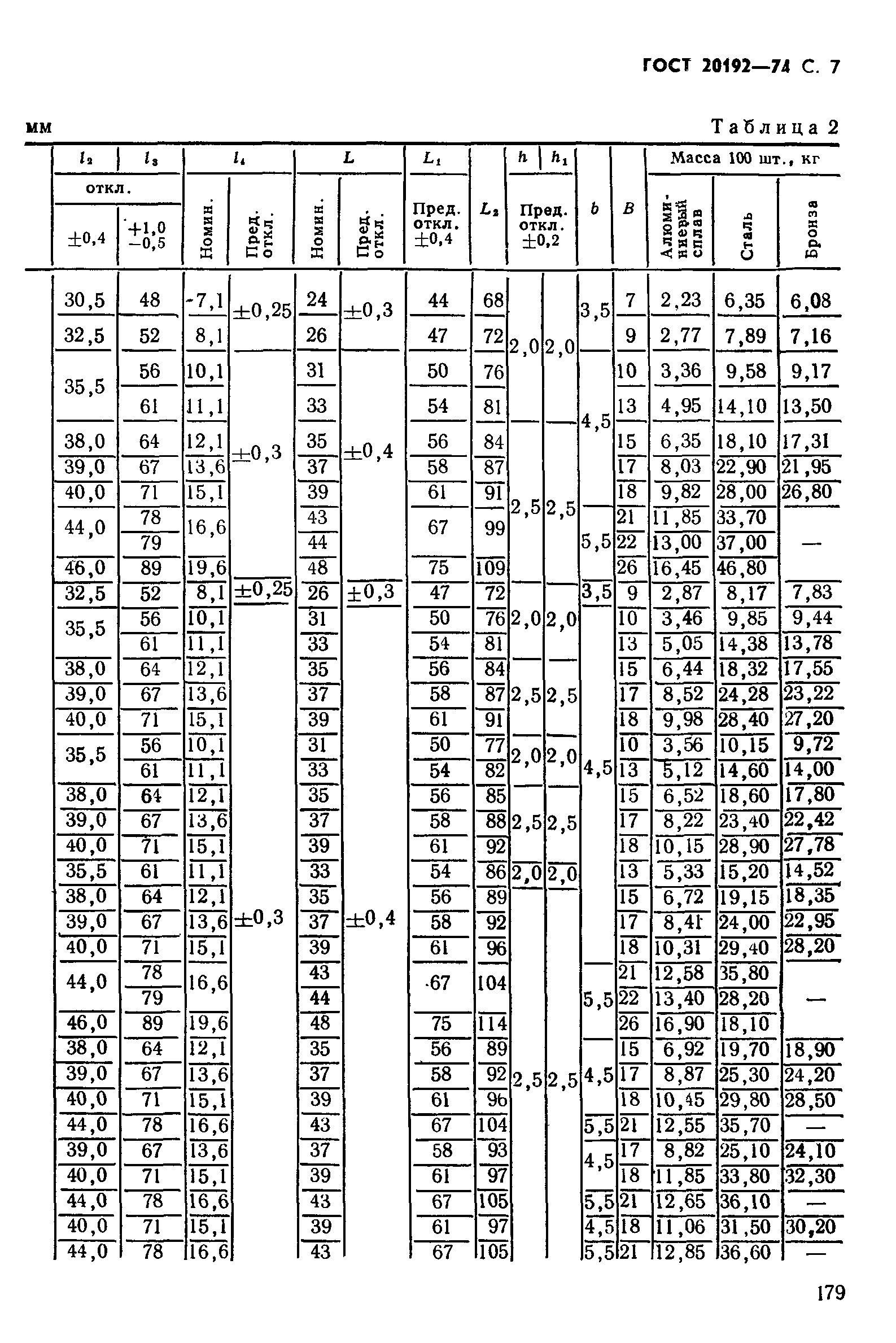 ГОСТ 20192-74