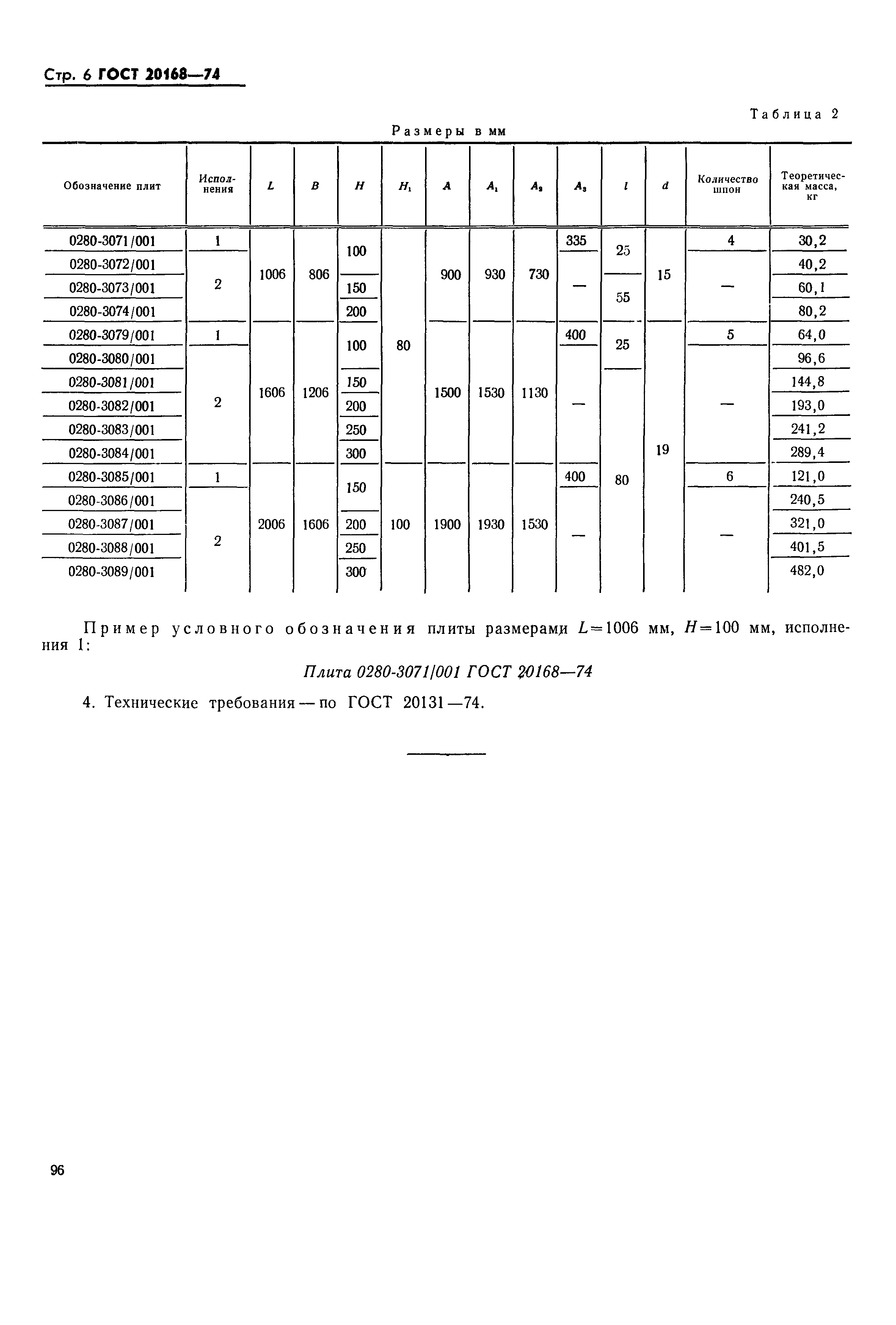 ГОСТ 20168-74