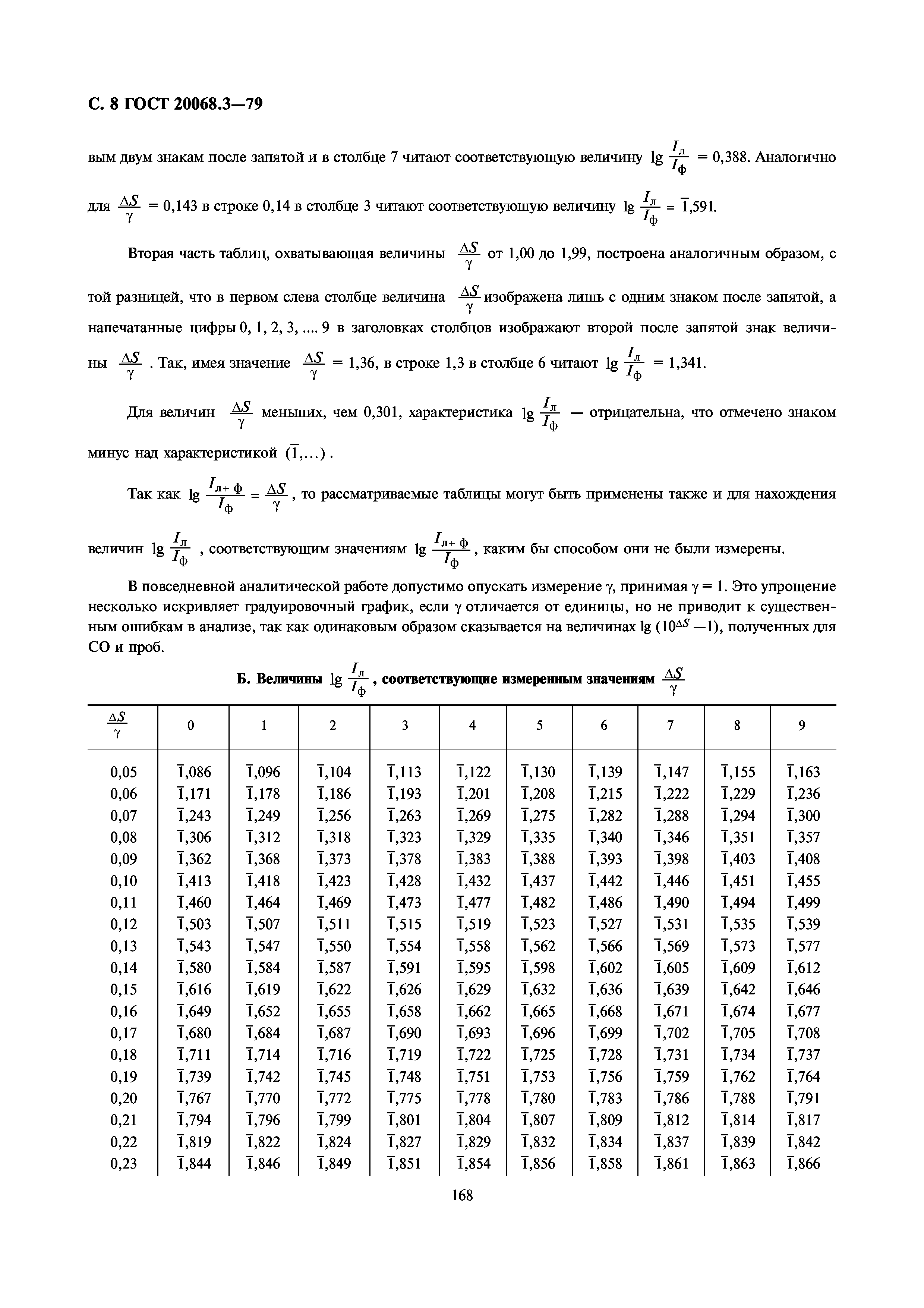 ГОСТ 20068.3-79