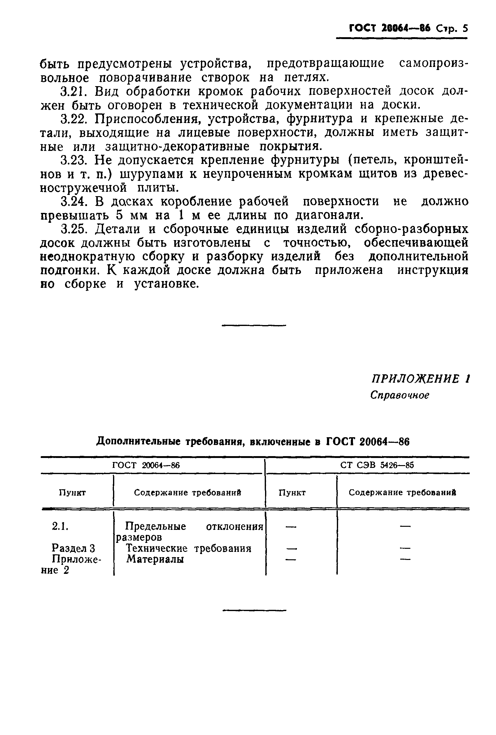 ГОСТ 20064-86