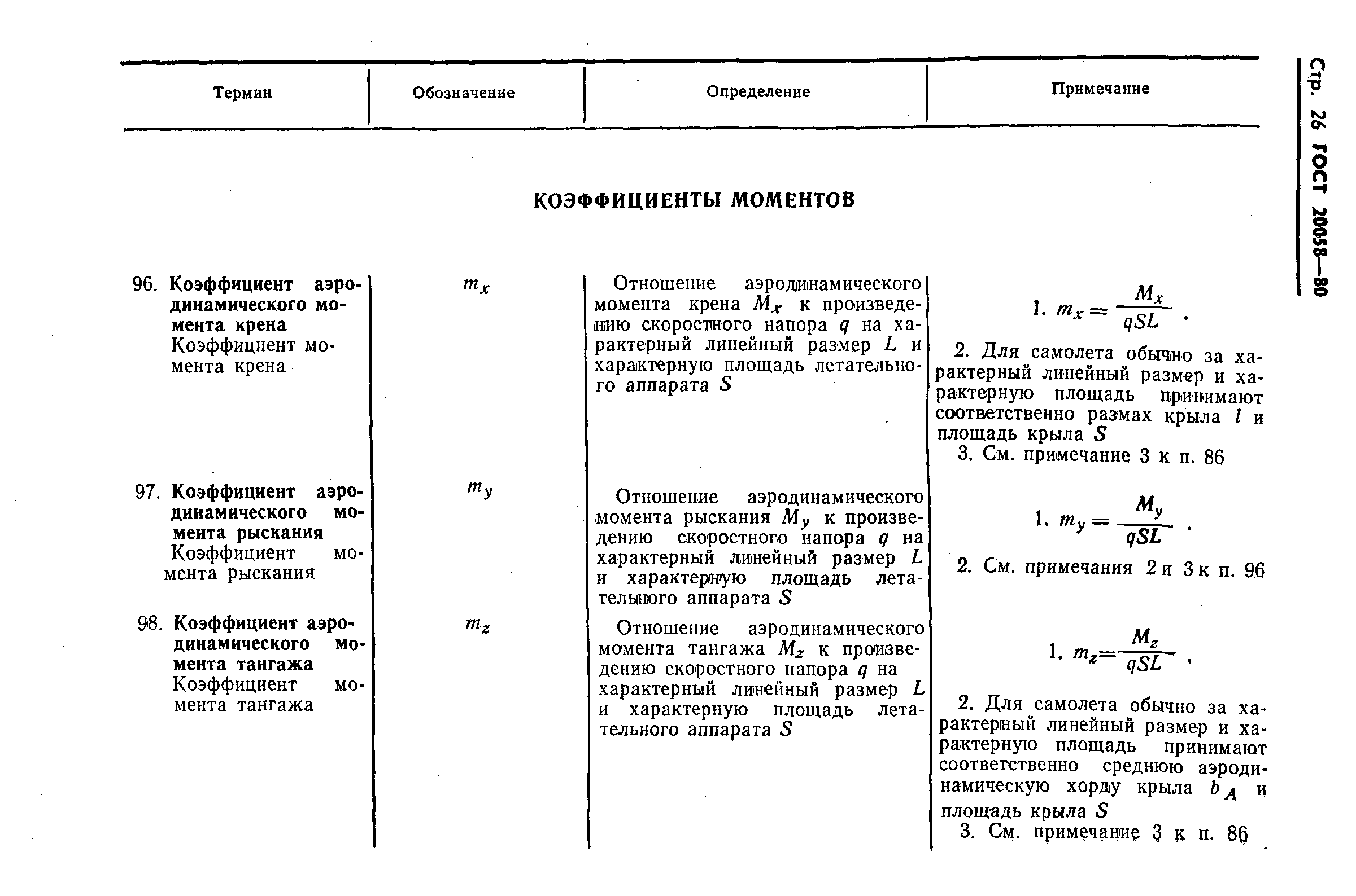 ГОСТ 20058-80