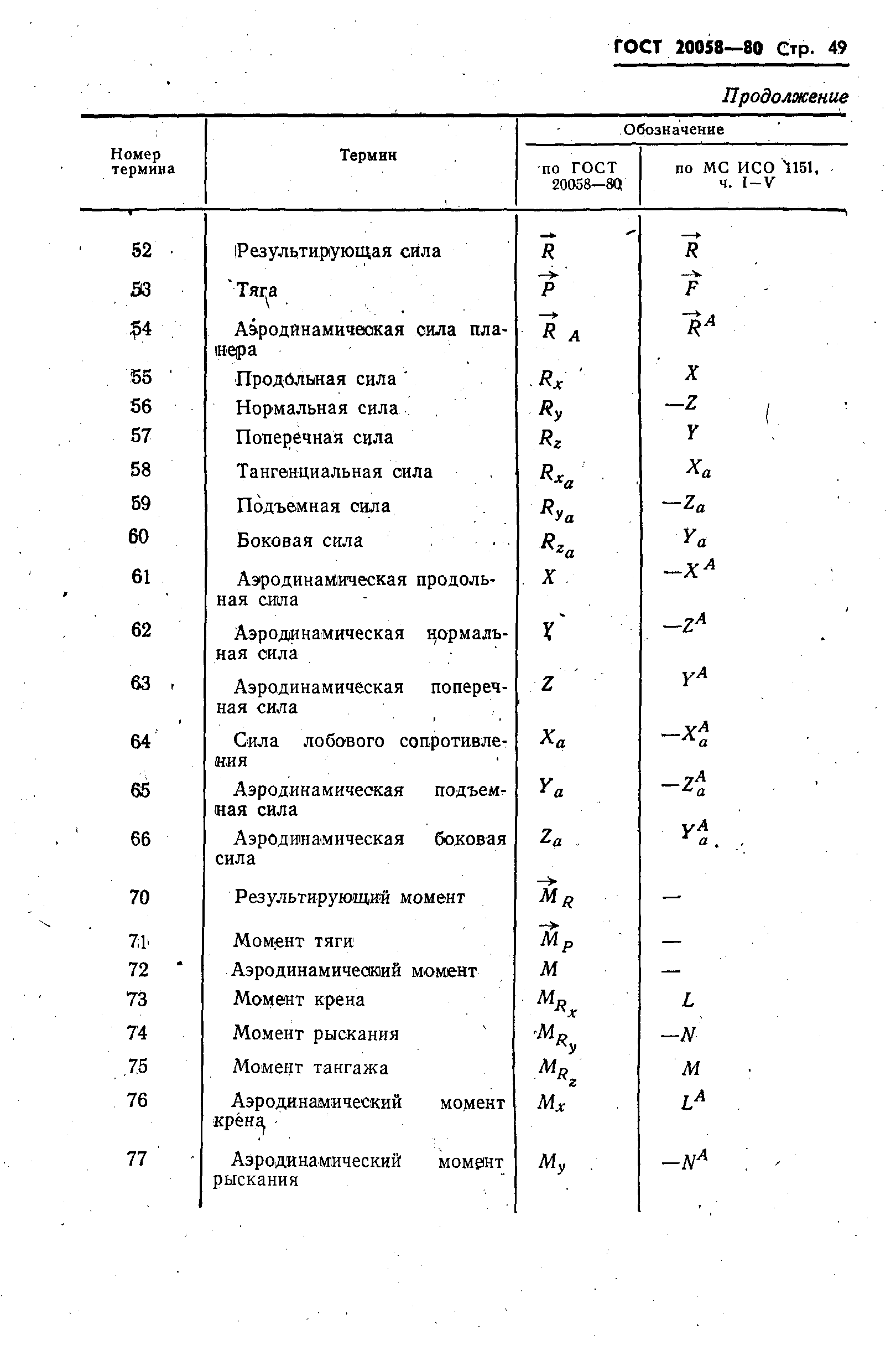 ГОСТ 20058-80