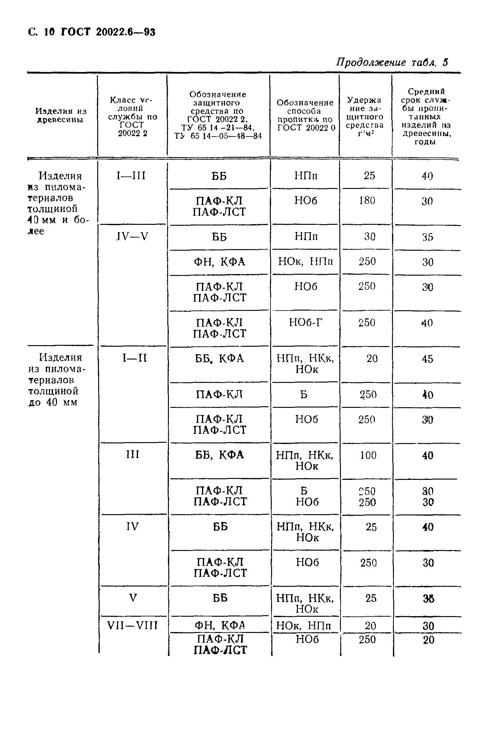 ГОСТ 20022.6-93