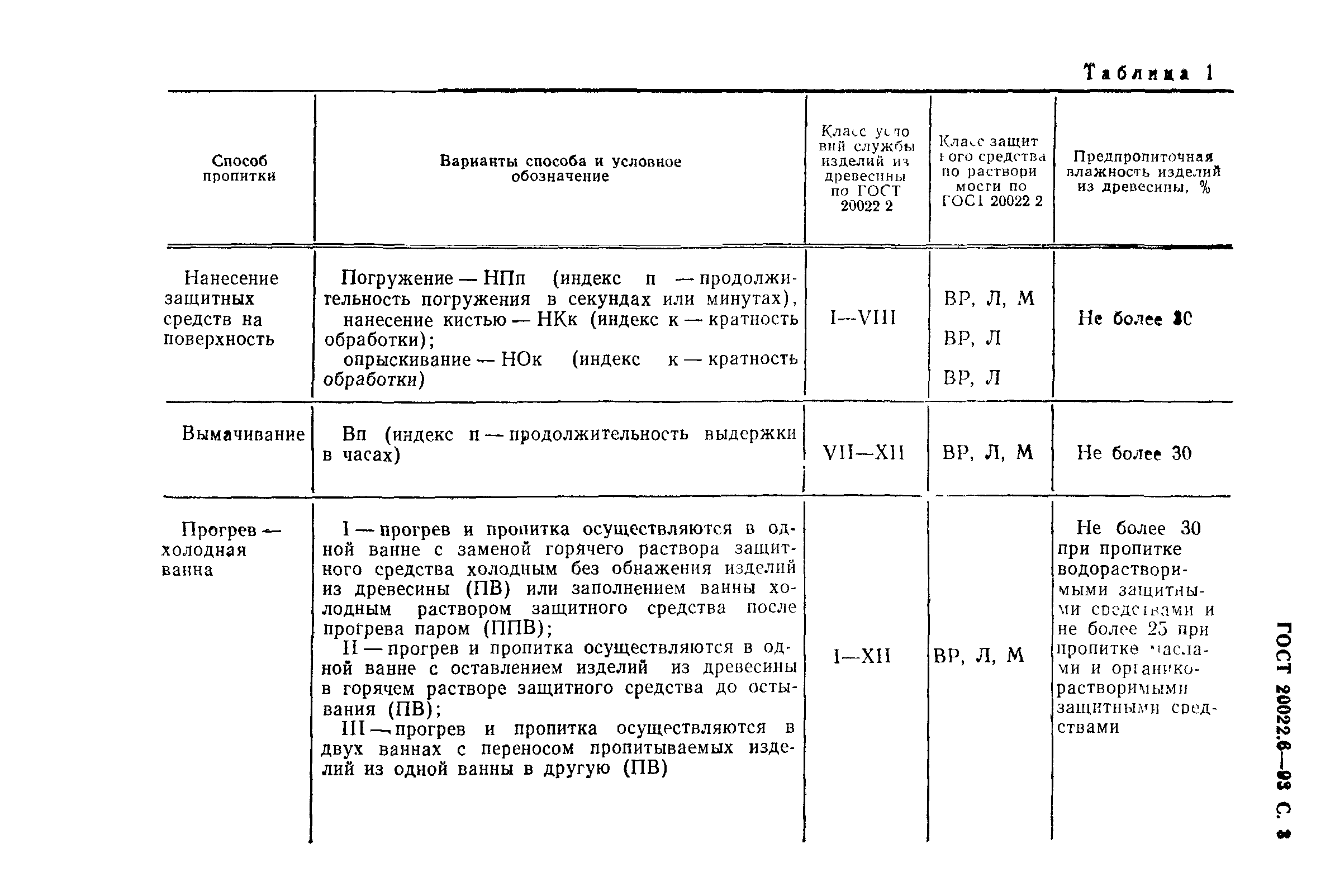 ГОСТ 20022.6-93