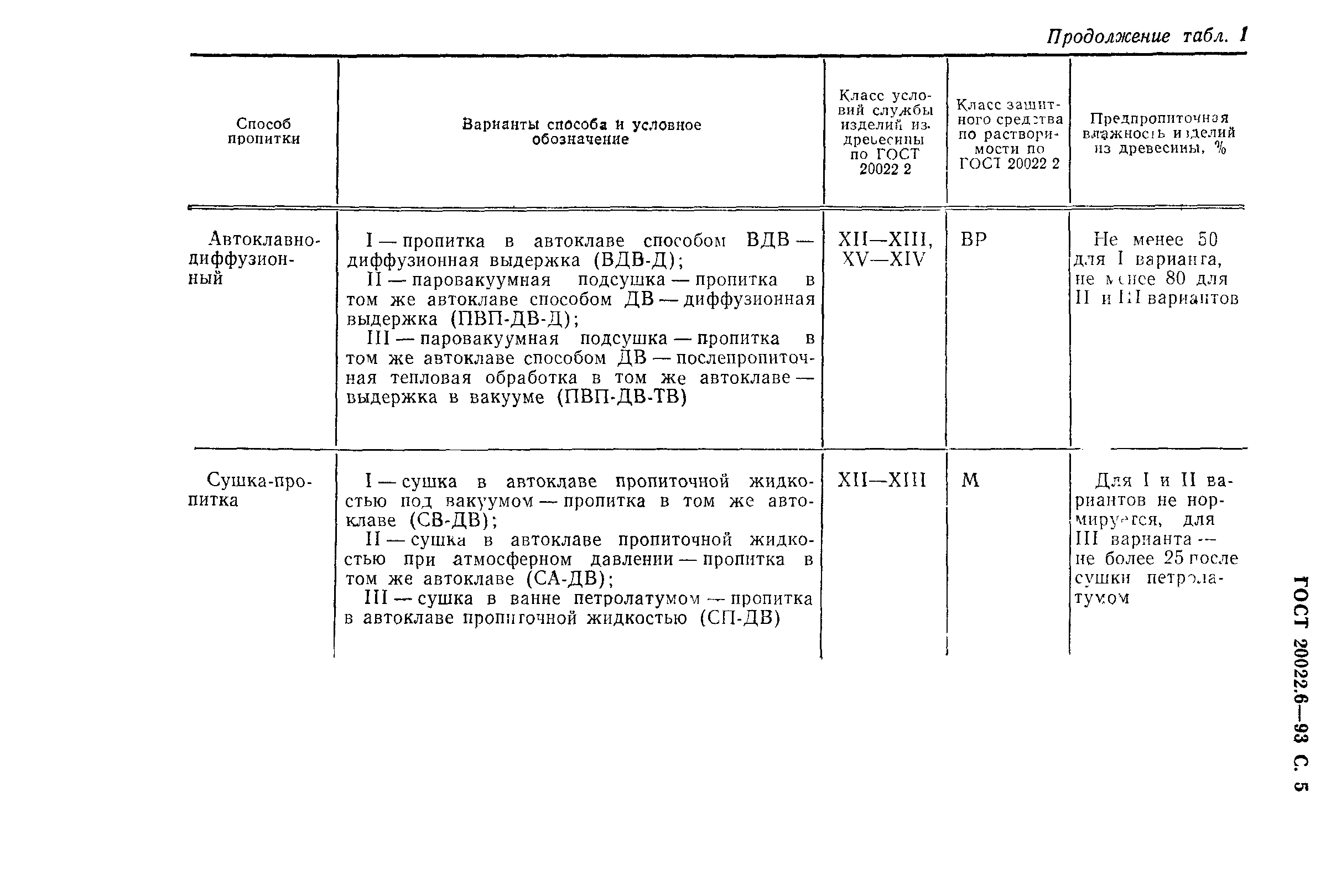 ГОСТ 20022.6-93