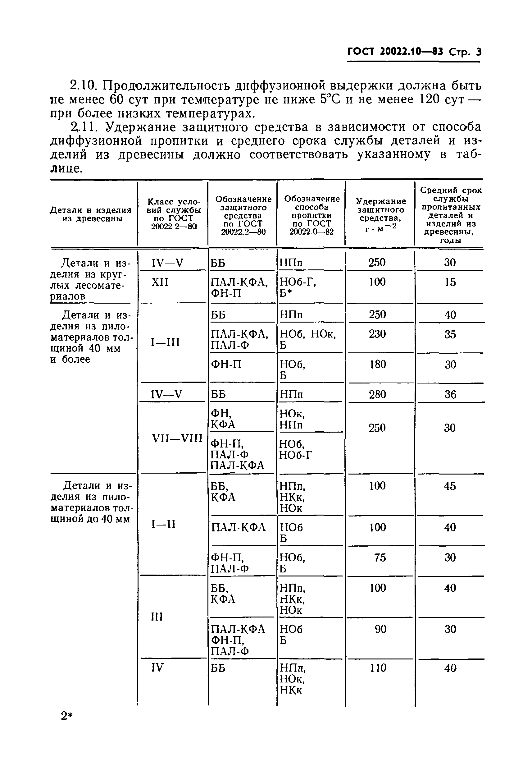 ГОСТ 20022.10-83