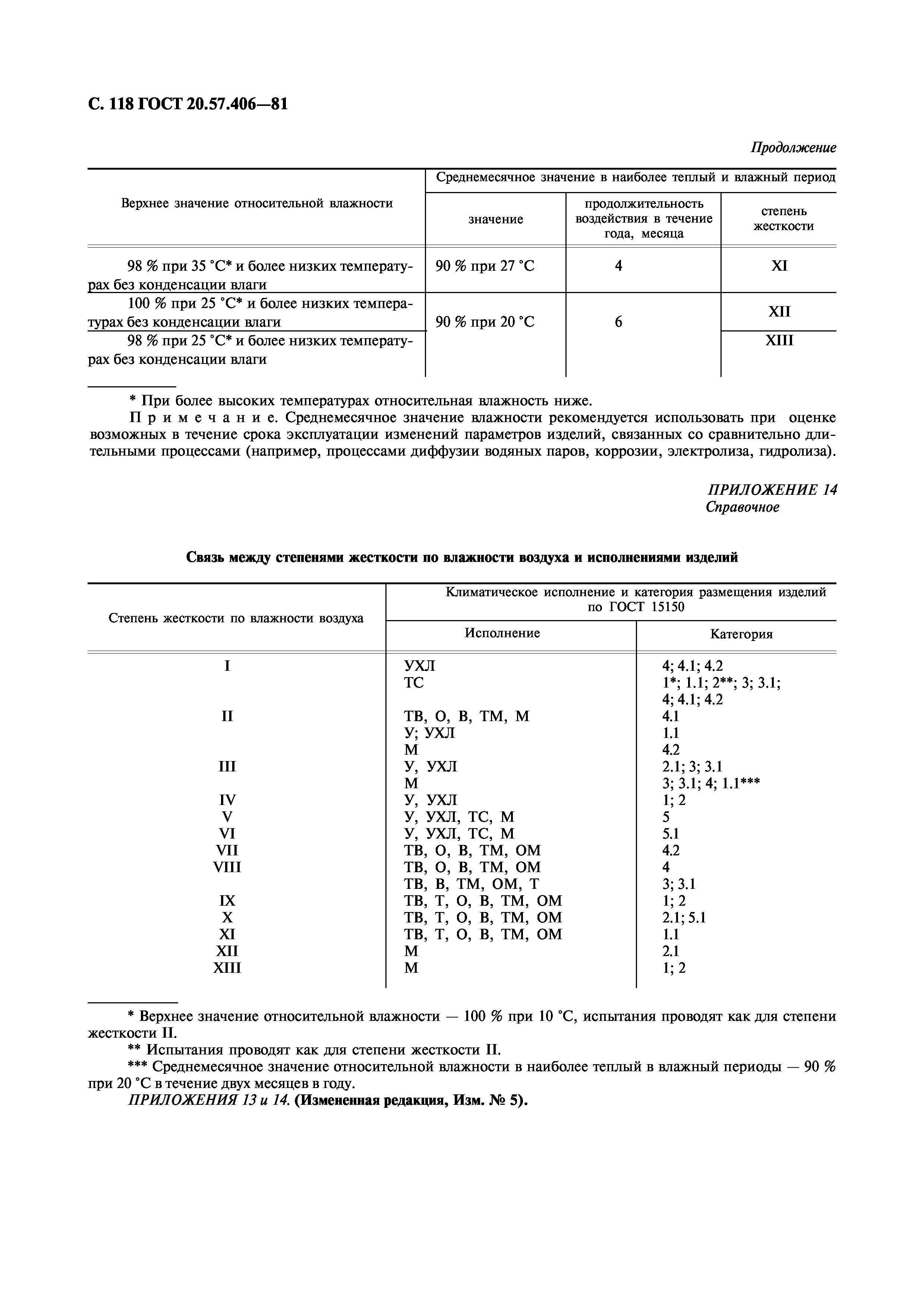 ГОСТ 20.57.406-81