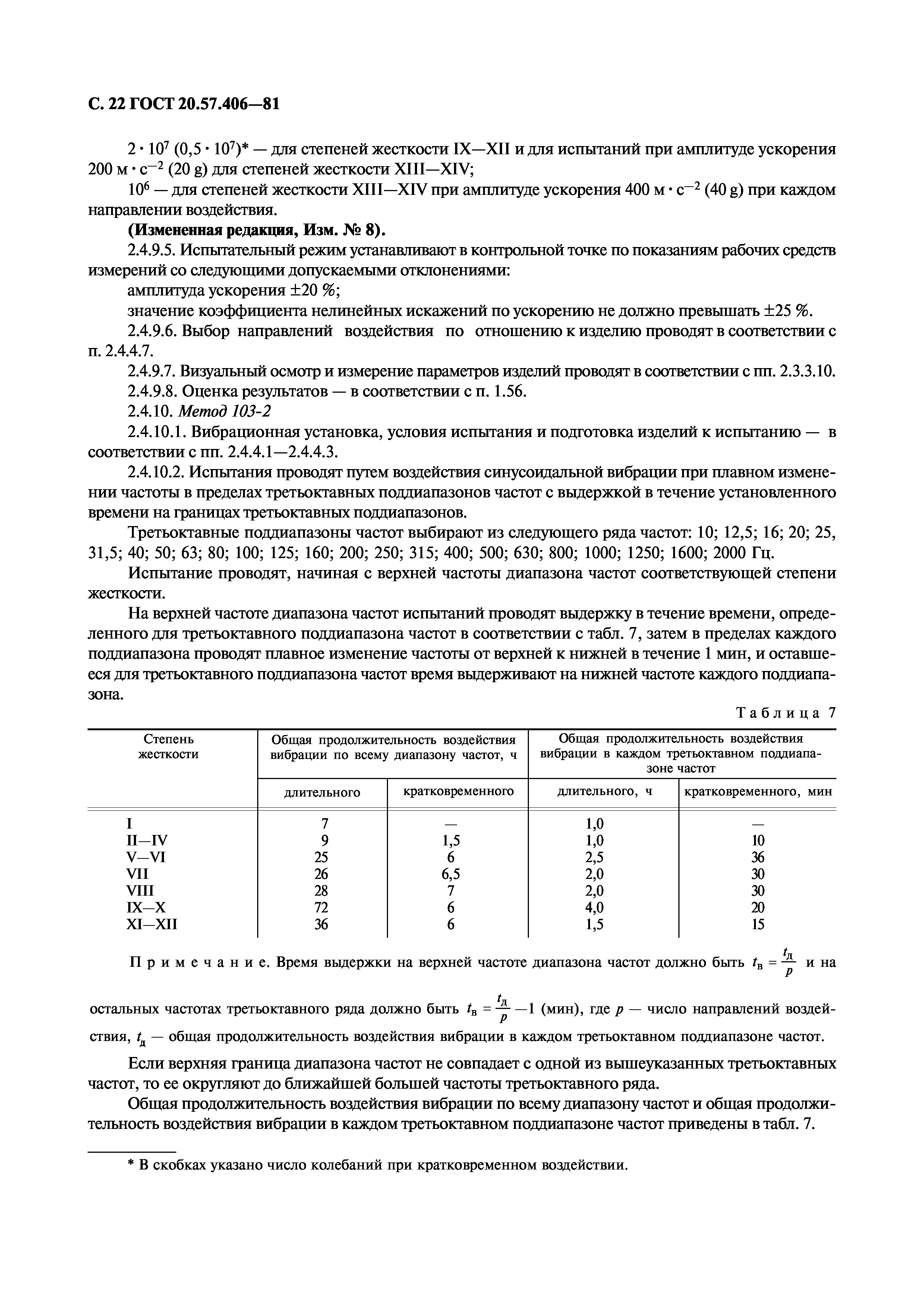 ГОСТ 20.57.406-81