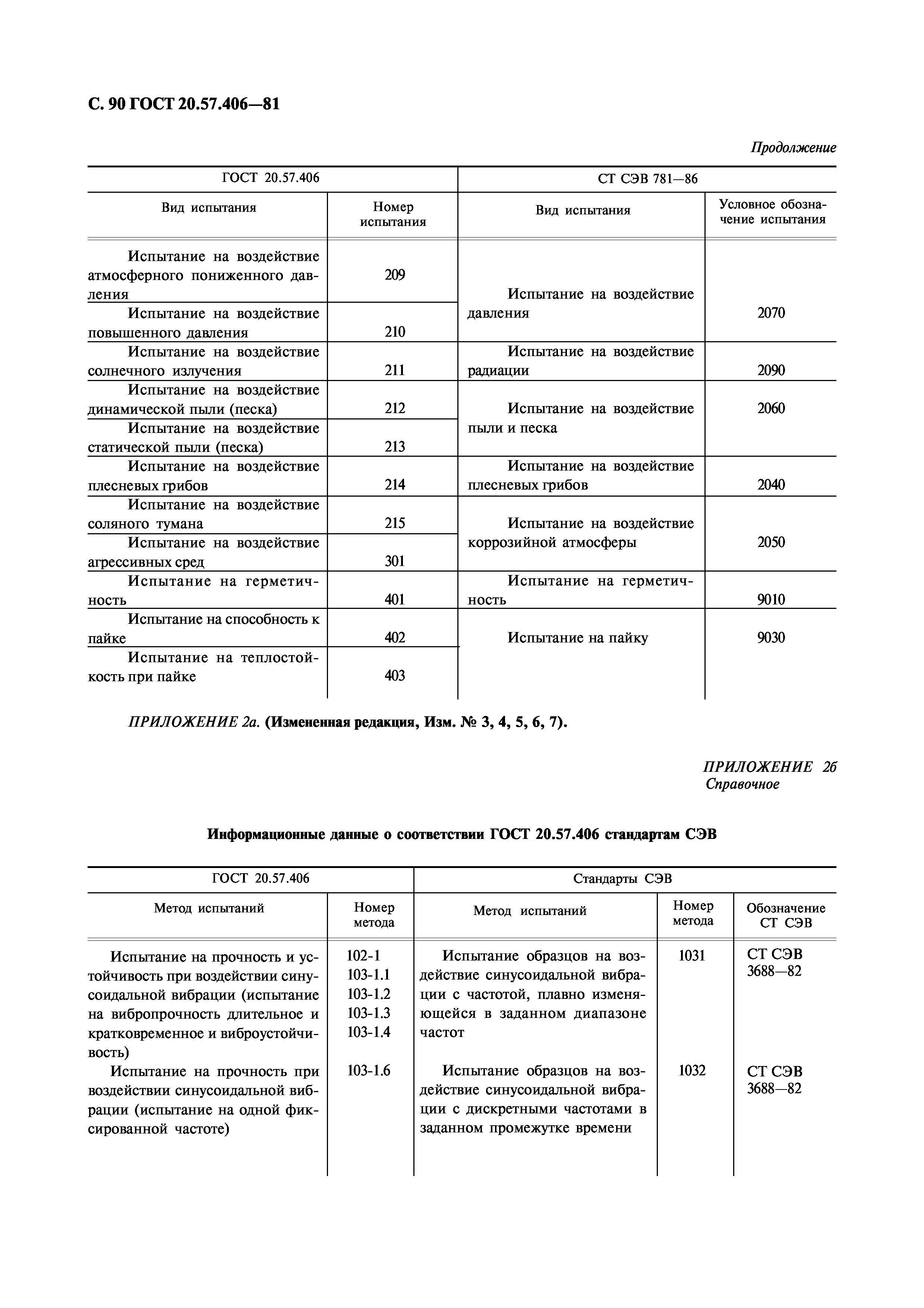 ГОСТ 20.57.406-81