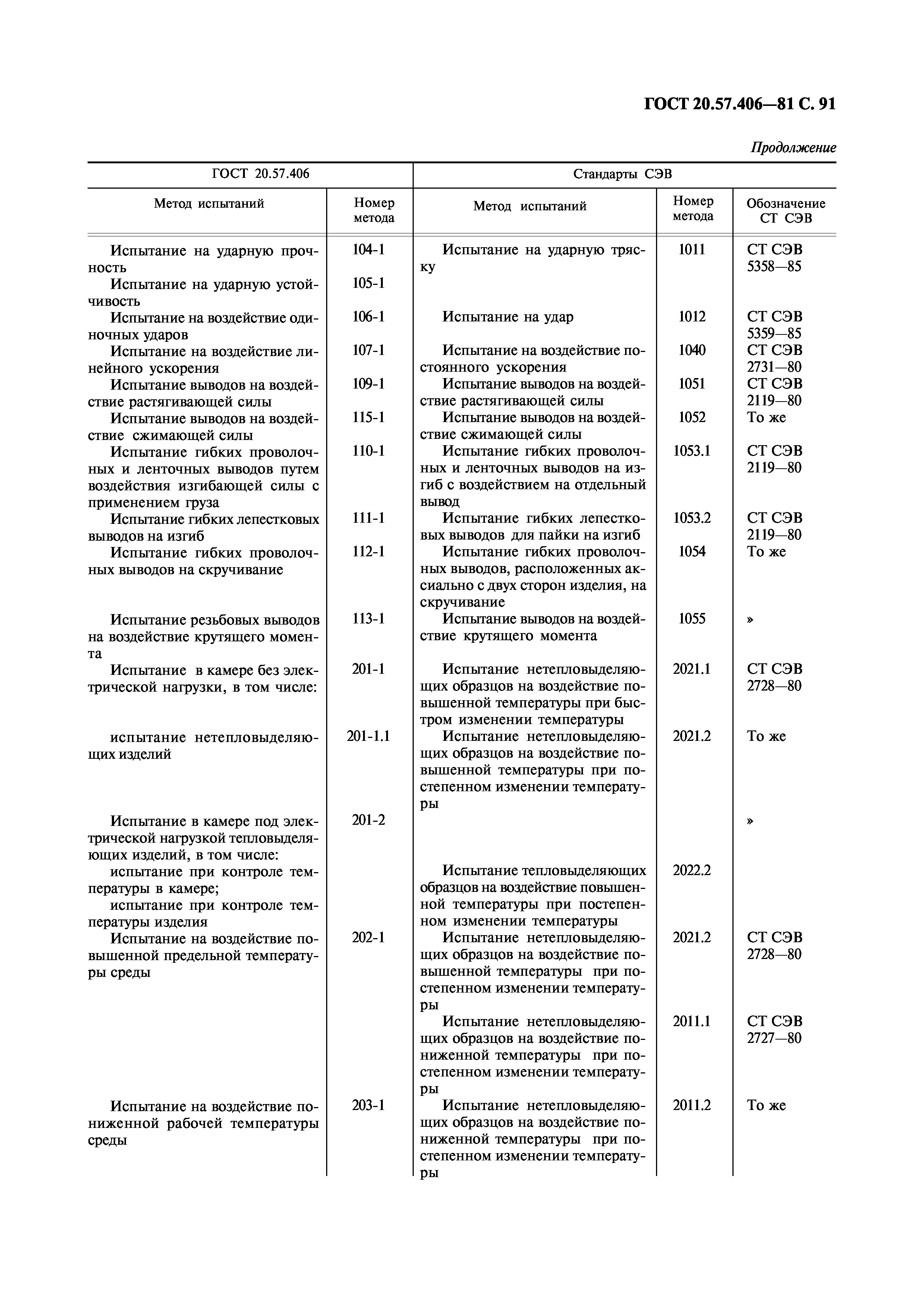 ГОСТ 20.57.406-81