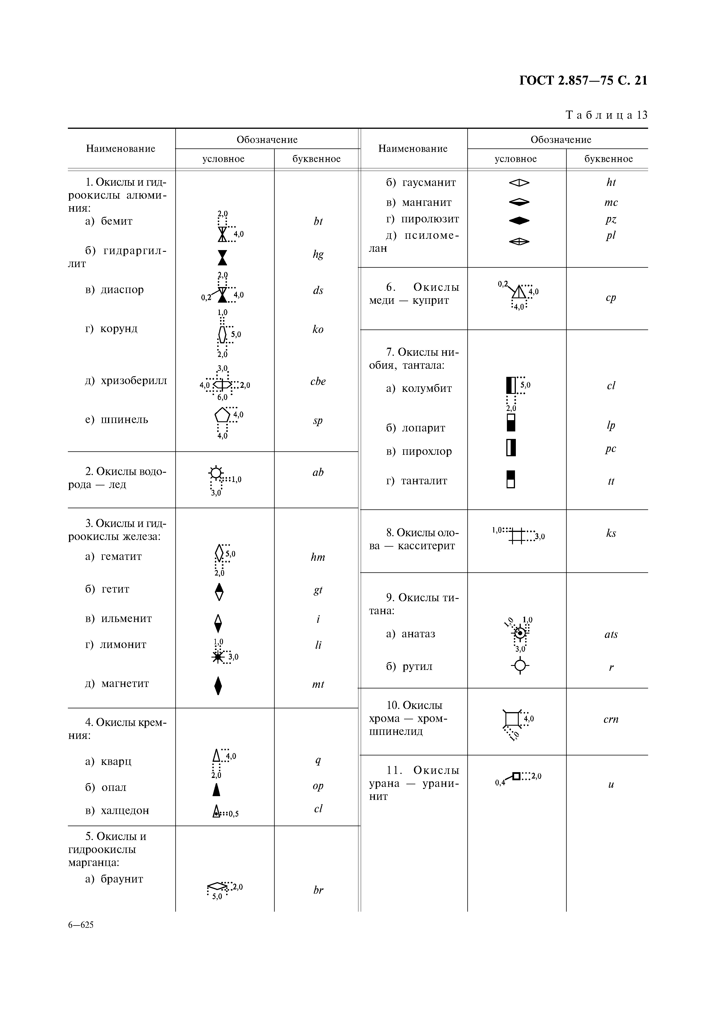 ГОСТ 2.857-75