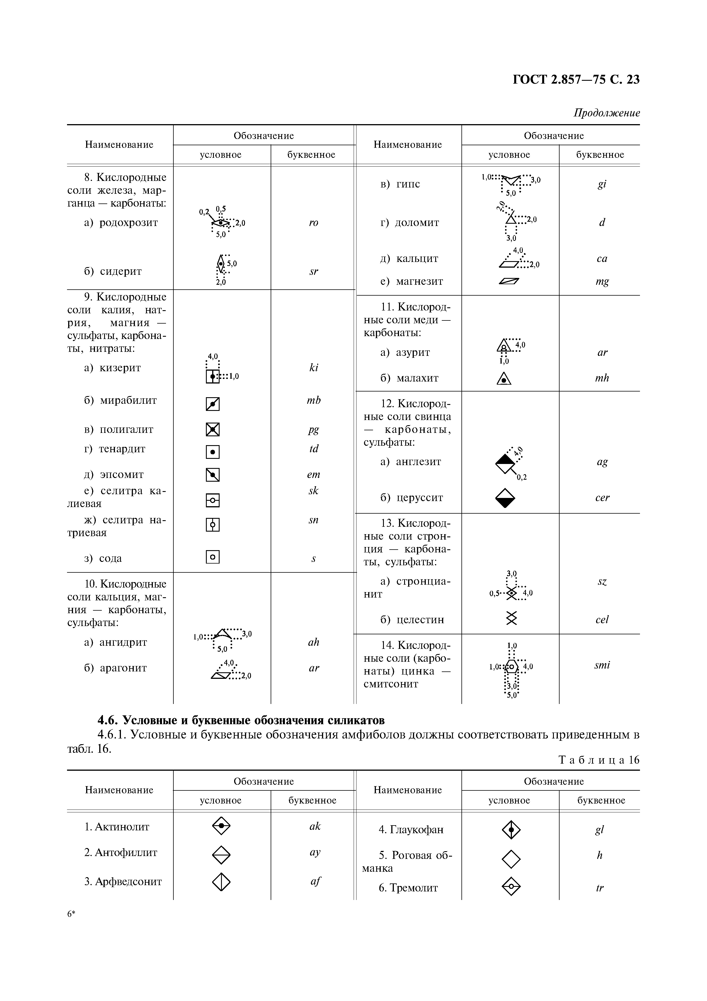 ГОСТ 2.857-75