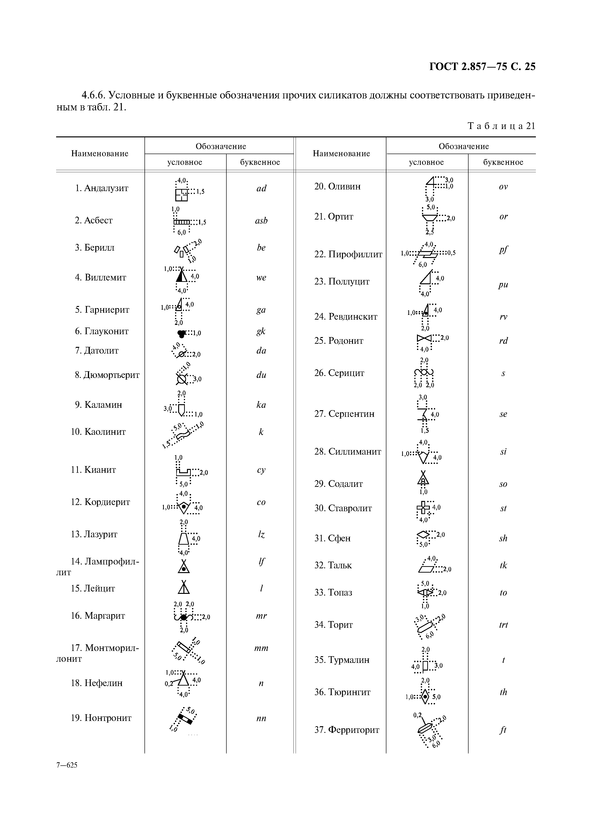 ГОСТ 2.857-75