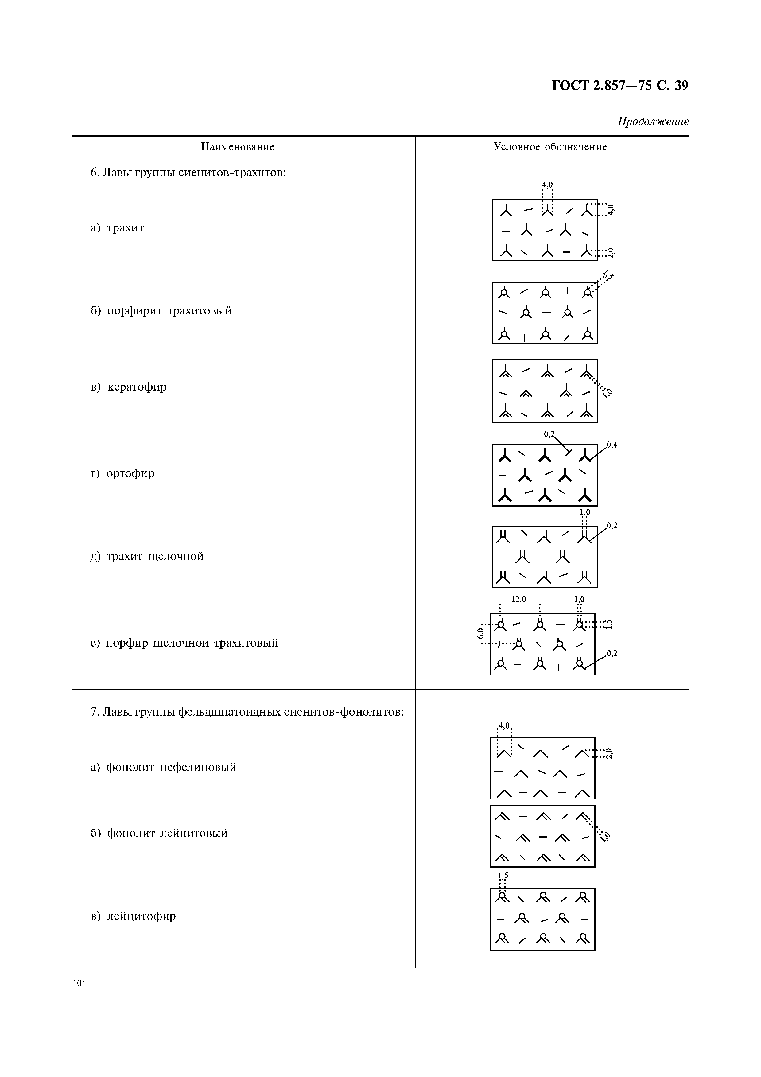 ГОСТ 2.857-75