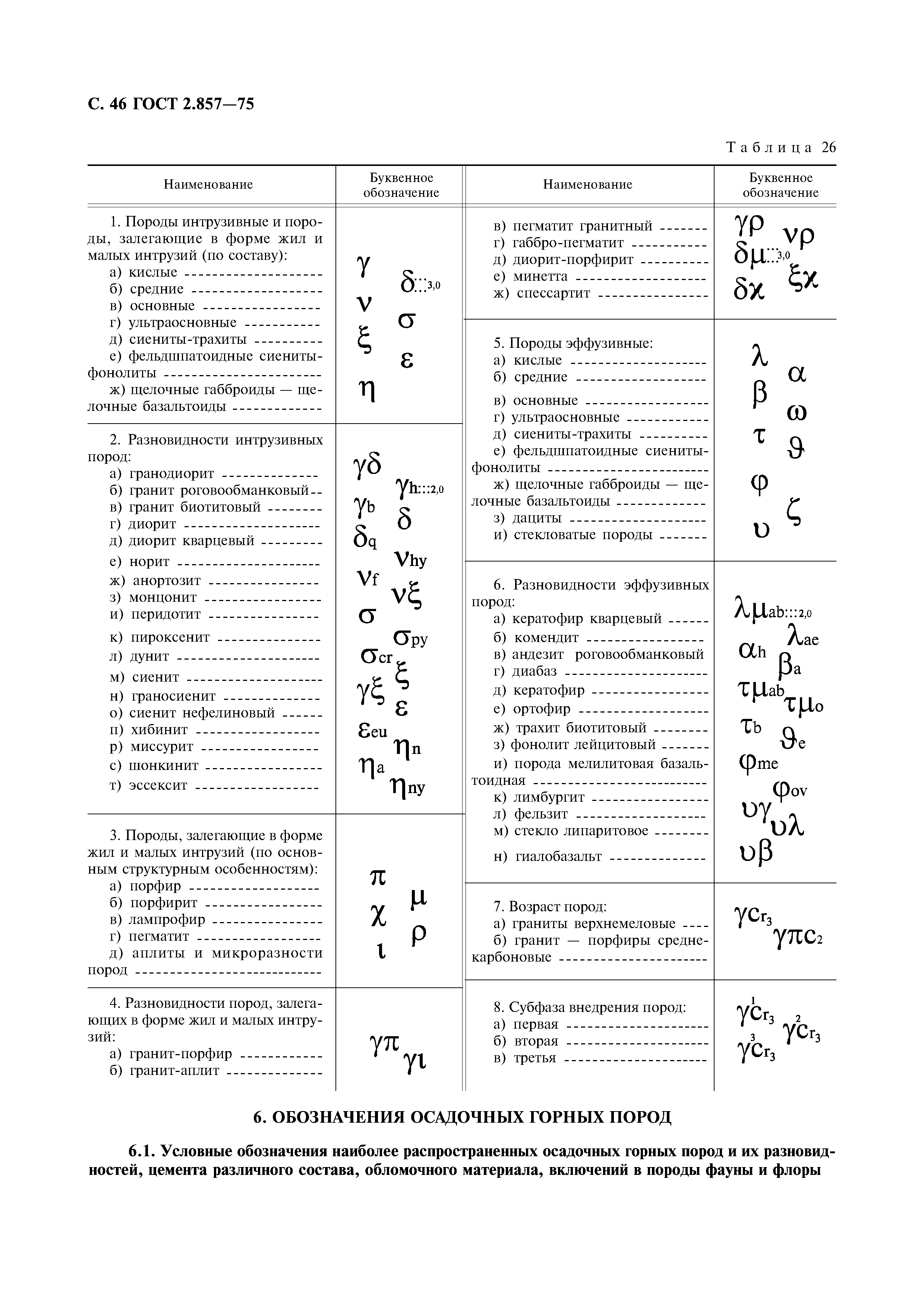 ГОСТ 2.857-75