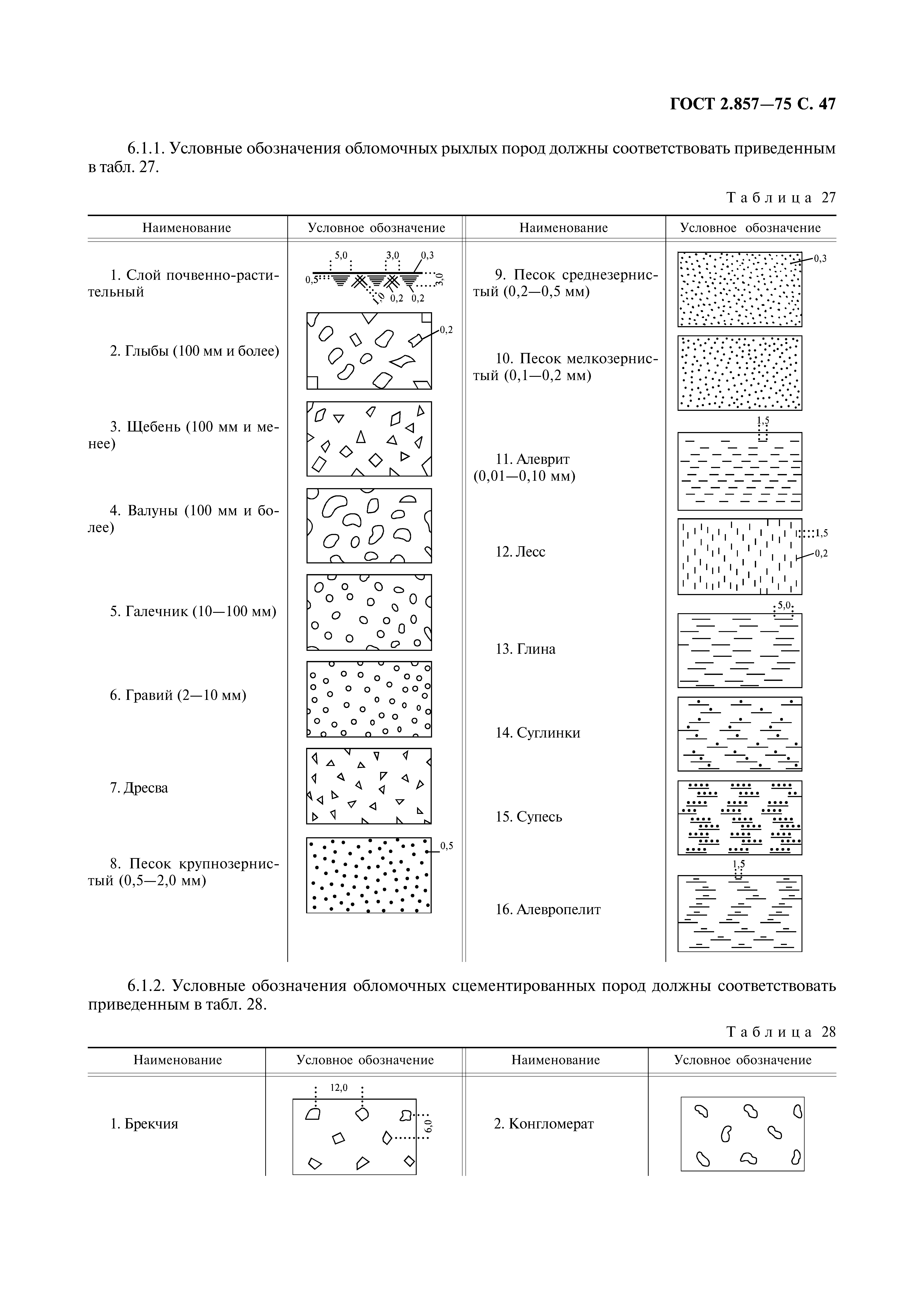 ГОСТ 2.857-75