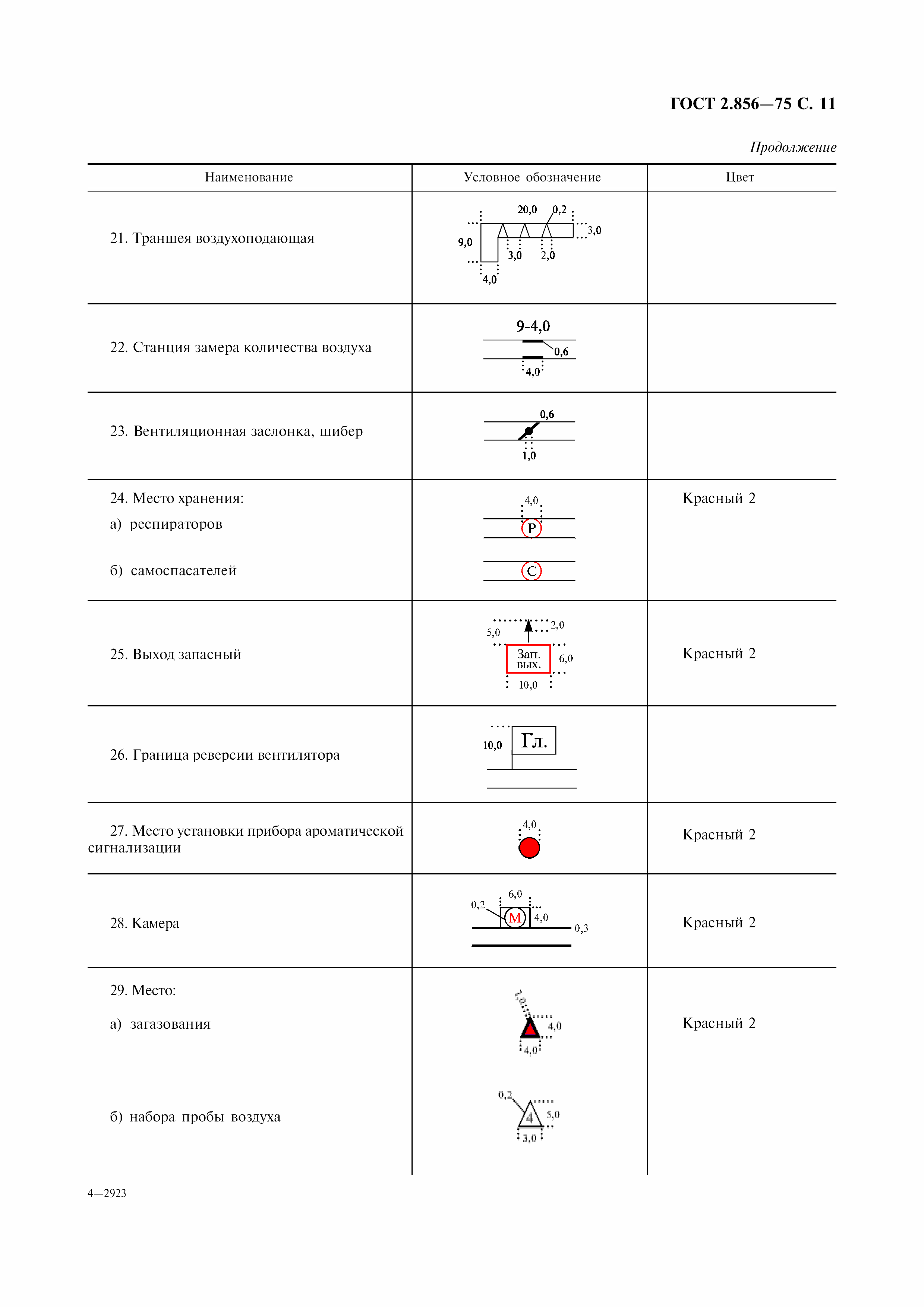 ГОСТ 2.856-75