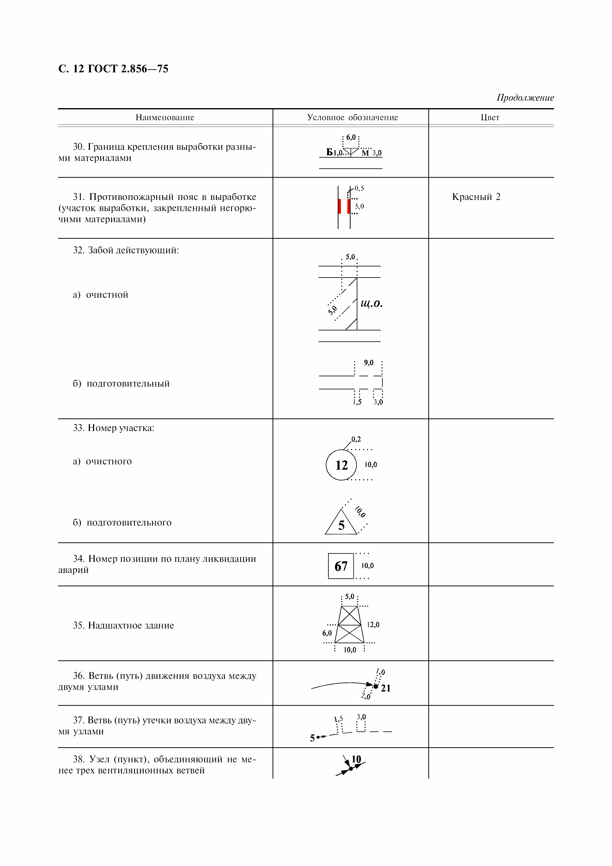 ГОСТ 2.856-75